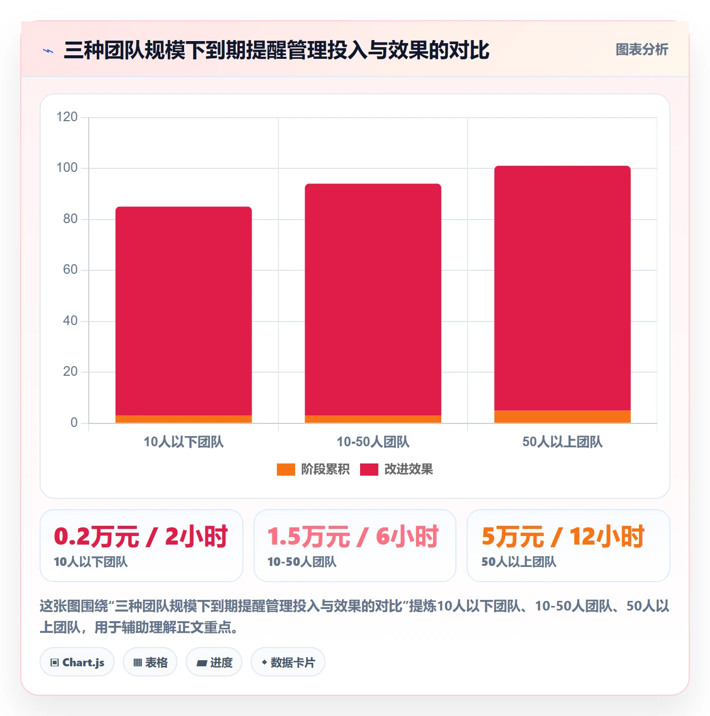 到期提醒管理指南:跨部门团队如何做好任务提醒,数据分析全流程