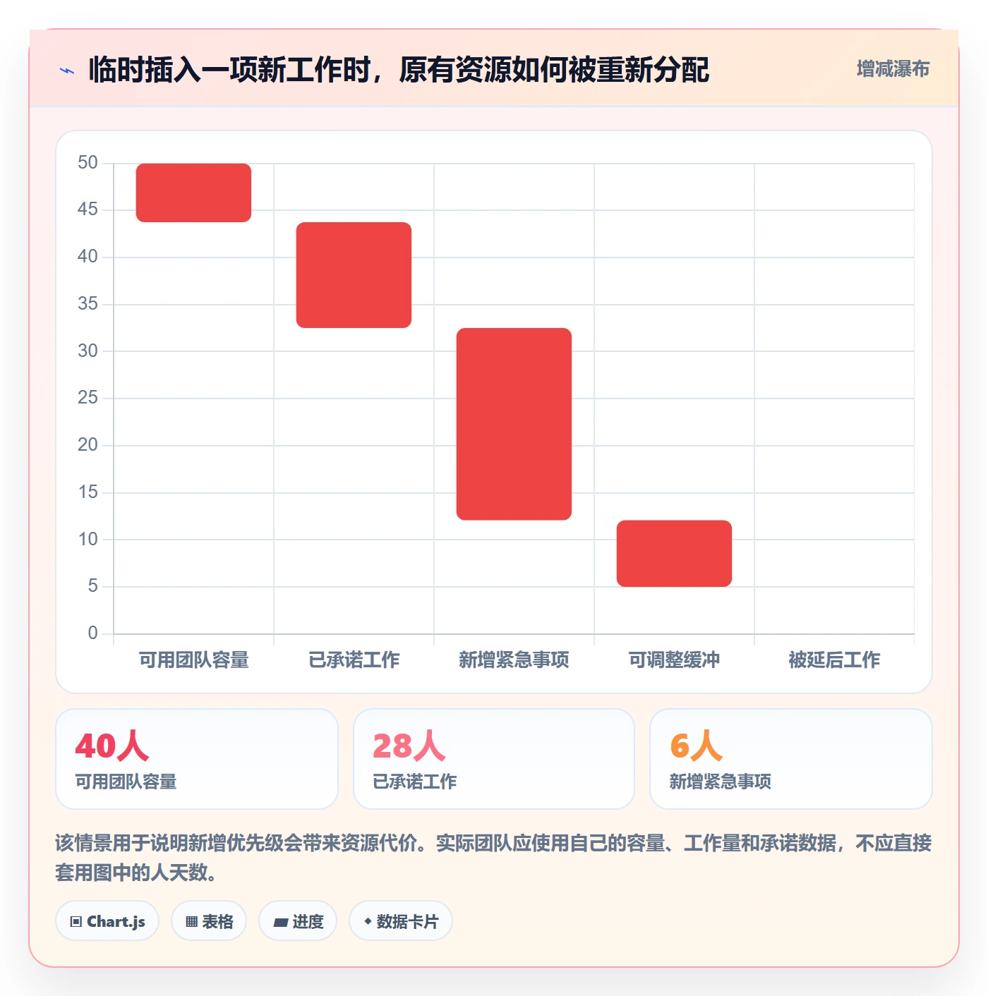 排序怎么做?跨部门团队实操方法:列表视图从0到1