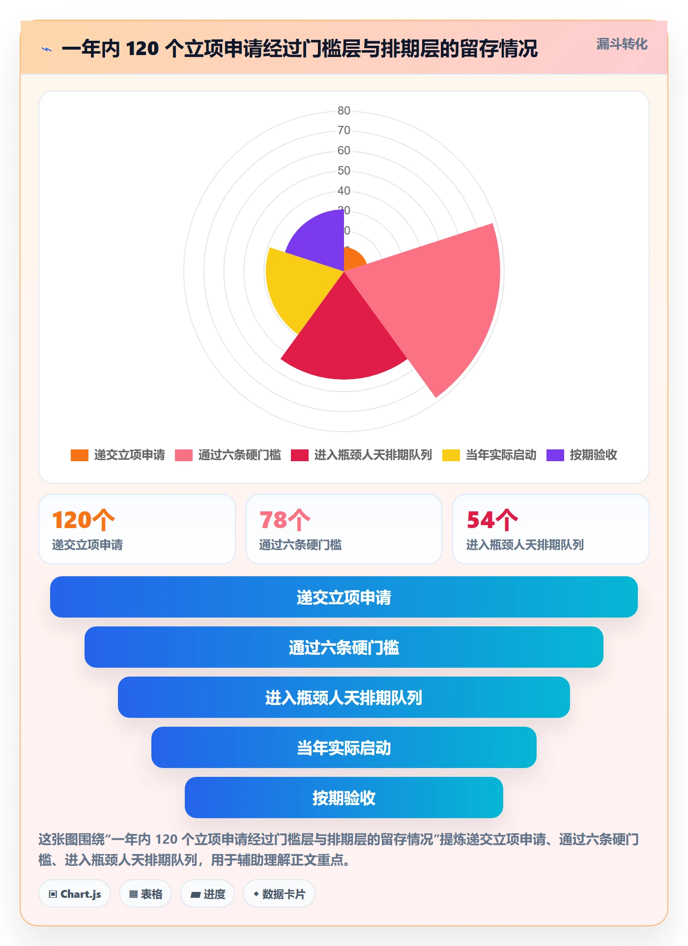 项目立项优先级教程:实施团队实操方法,避坑指南