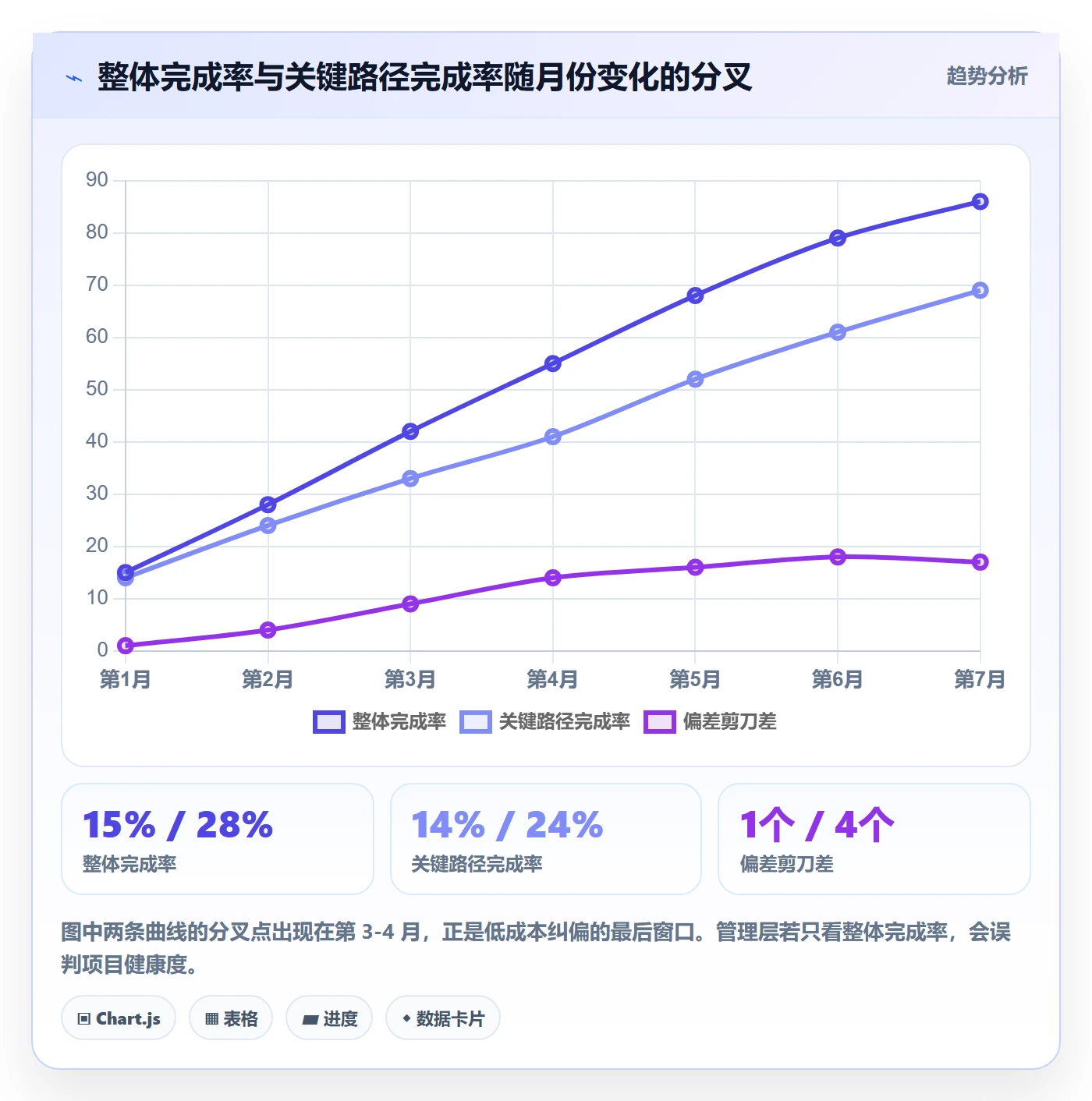 进度偏差管理指南:管理层如何做好进度管理,风险控制全流程