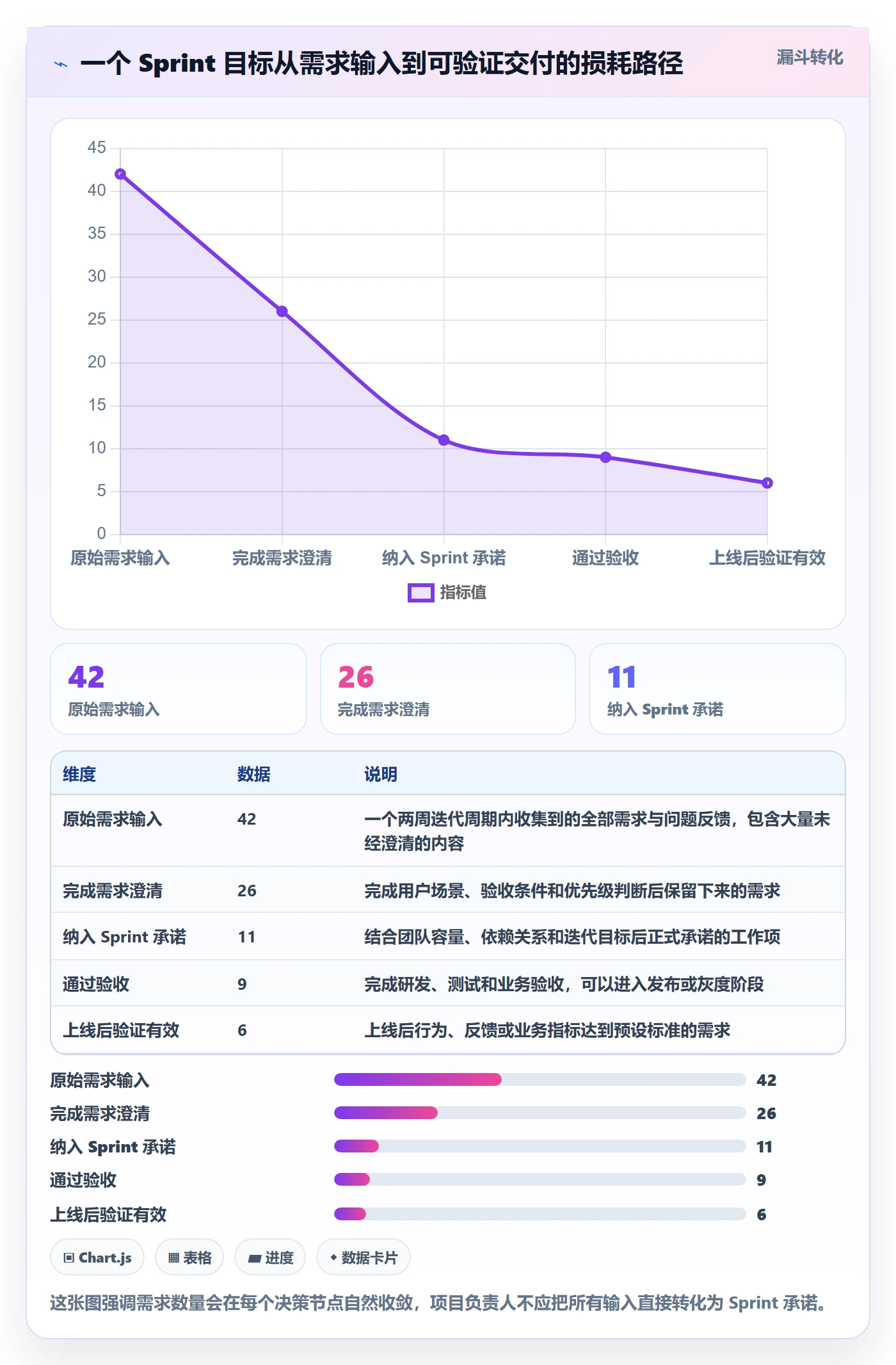 Sprint管理指南：项目负责人如何做好迭代管理，流程优化全流程