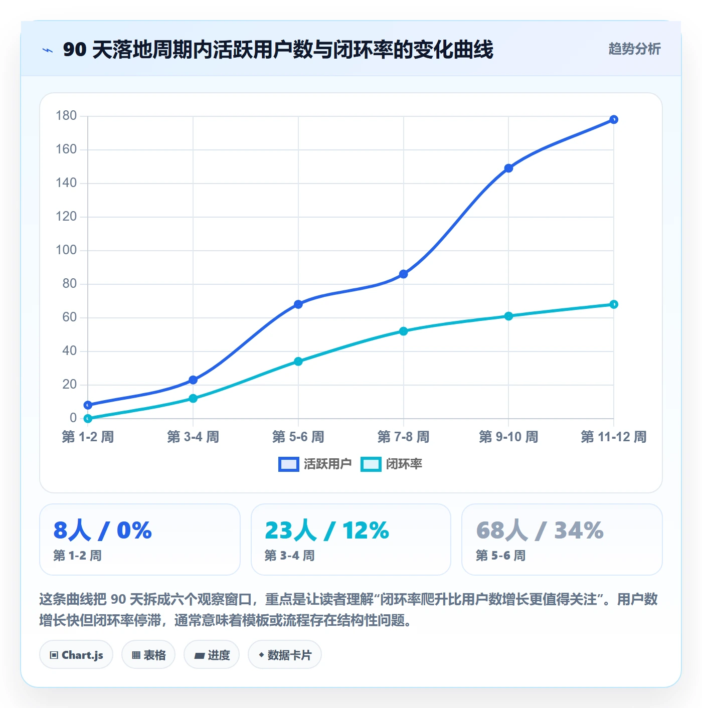 任务管理事项教程:PMO落地方案,避坑指南