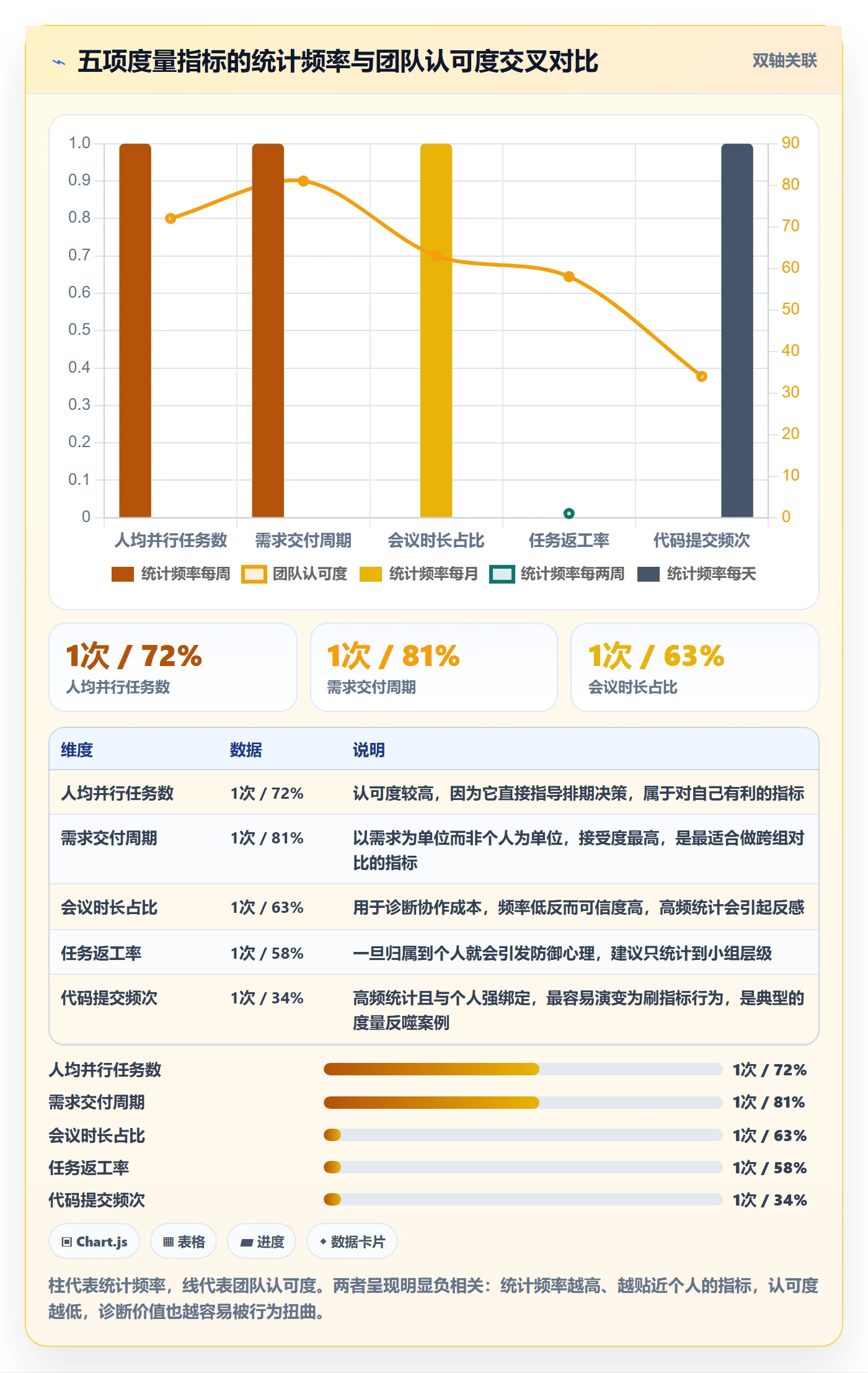 多人任务管理方法大全:研发团队任务分派制度设计落地清单