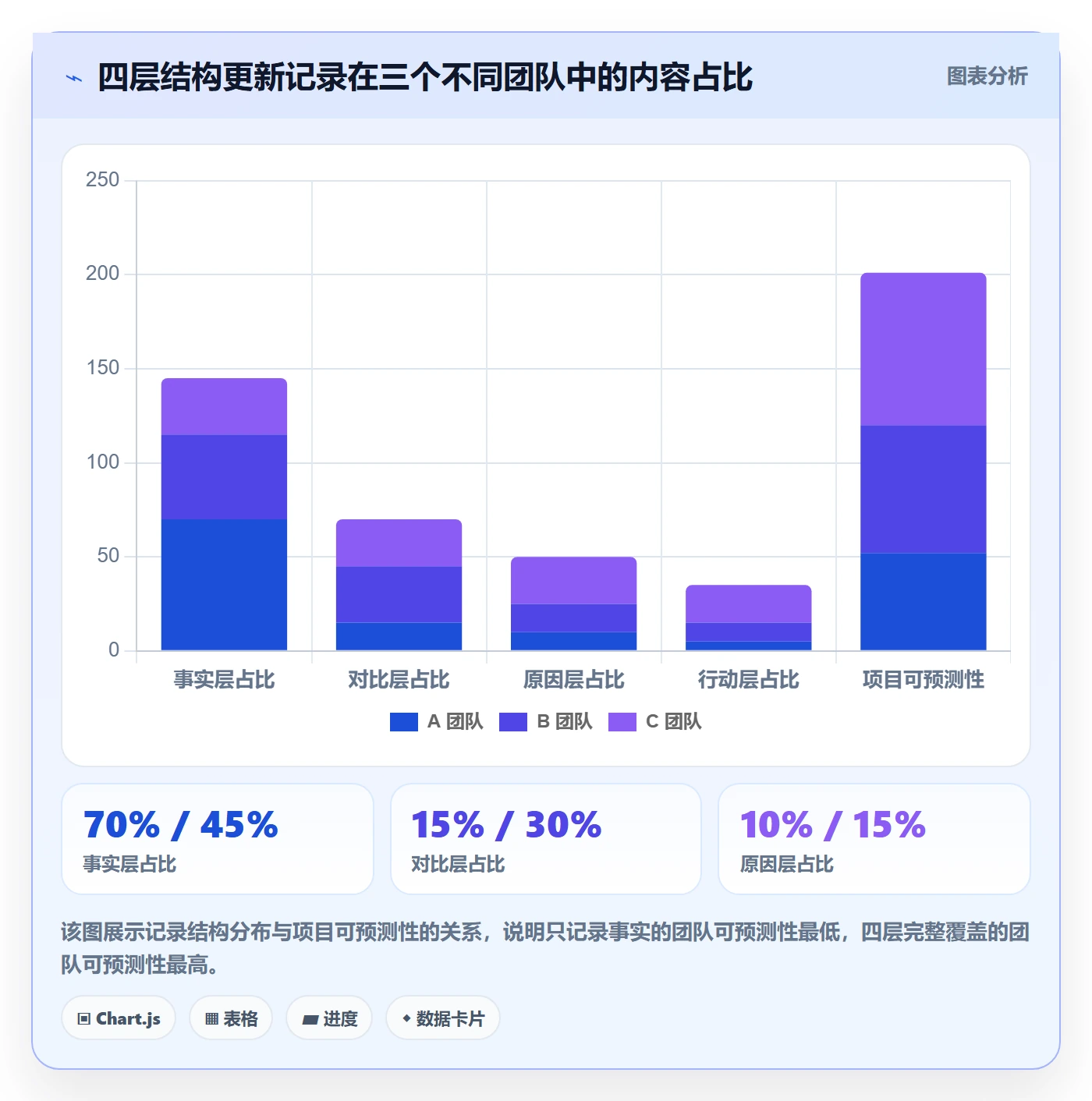 进度跟踪如何做好更新记录?企业管理者落地方案与操作步骤