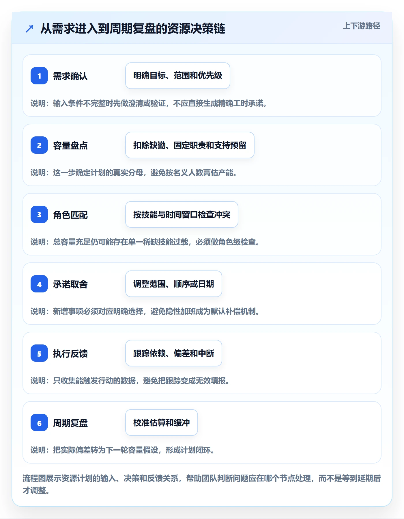 人力资源计划如何做好资源负载?产品经理落地方案与操作步骤