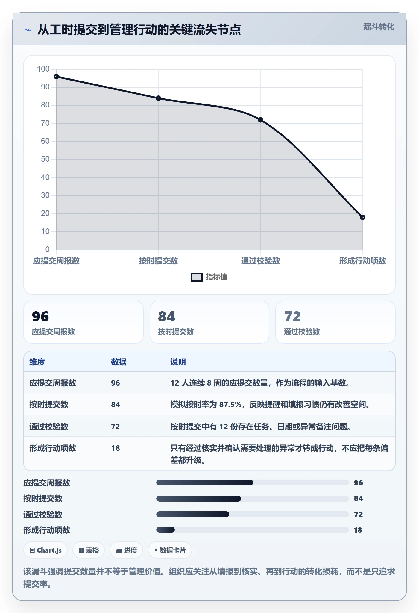 工时表周报工时教程：项目成员风险控制，避坑指南