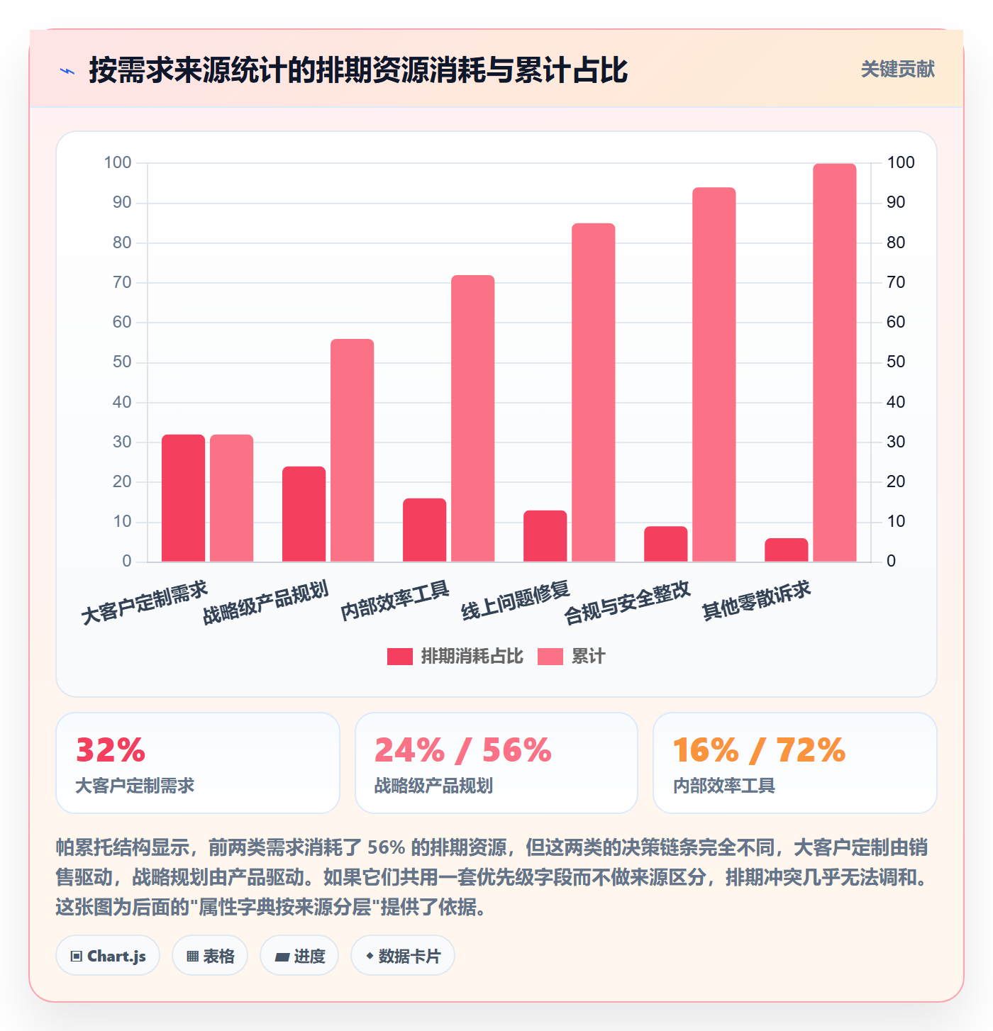 优先级管理指南：产品经理如何做好任务属性，落地方案全流程