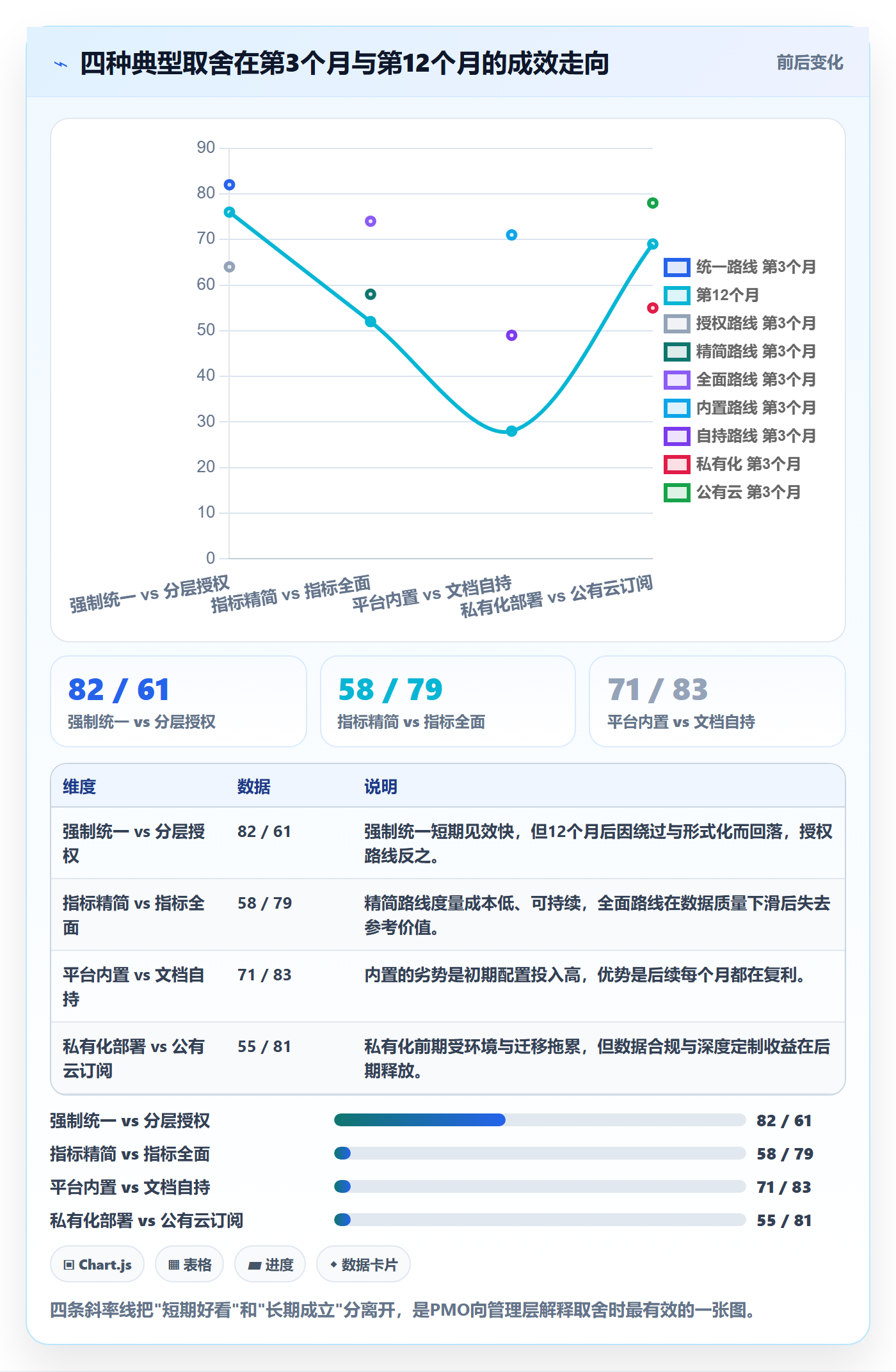 复制项目流程与规范:PMO项目模板落地方案关键指标