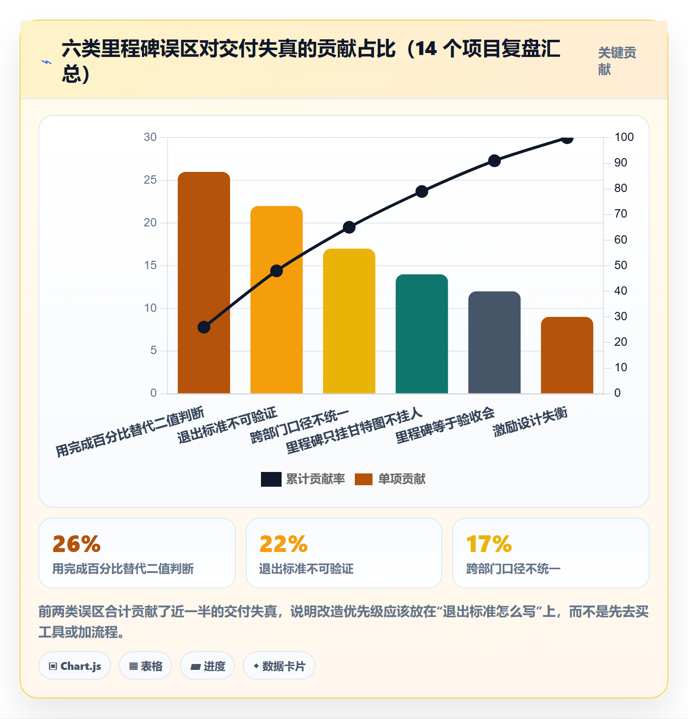 里程碑管理指南:管理层如何做好里程碑,落地方案全流程