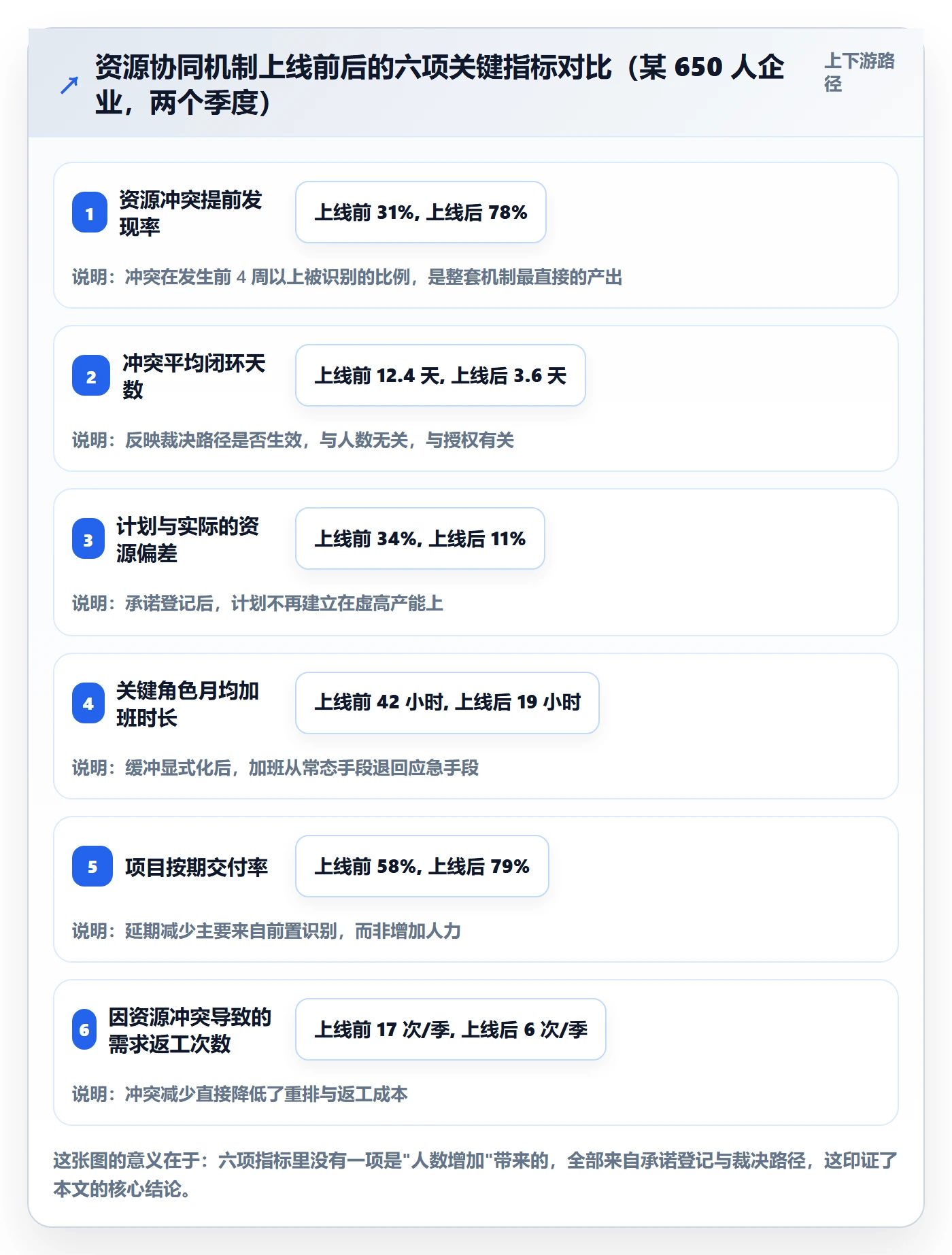 资源冲突实操方法:管理层提升人力资源计划效率的协同管理方法与模板