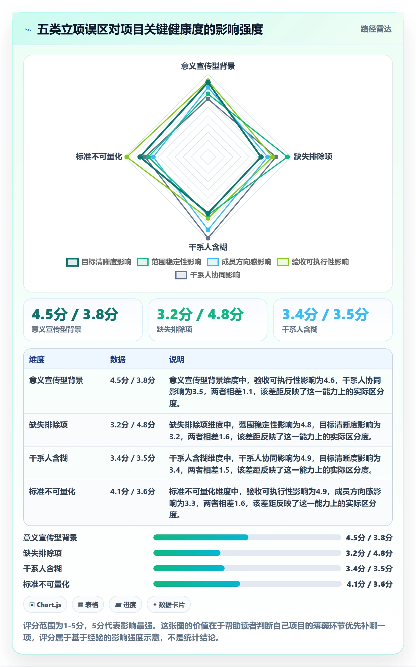 项目背景怎么做?项目成员效率提升:项目立项从0到1