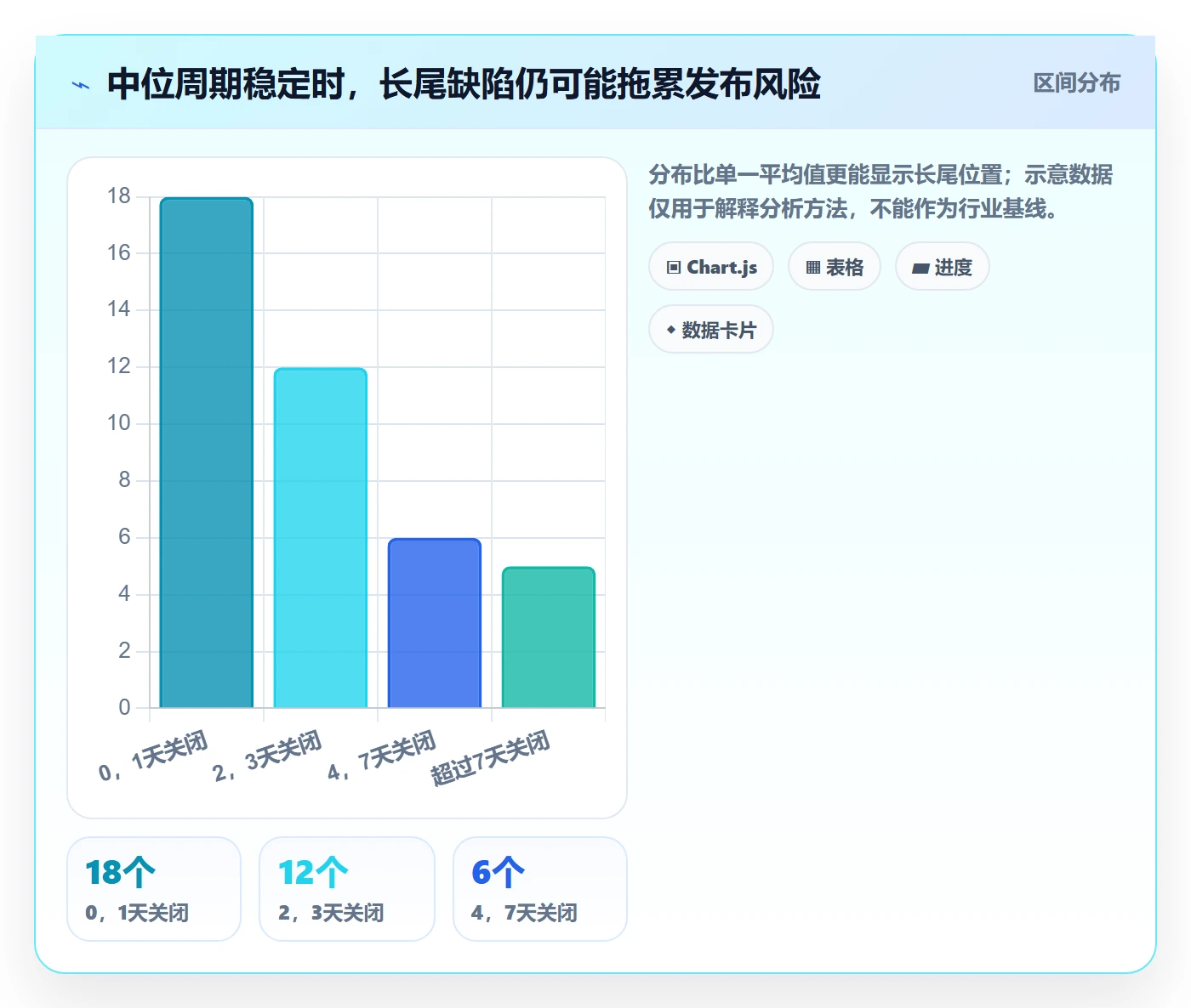 修复流程与规范:项目负责人Bug / 缺陷最佳实践关键指标