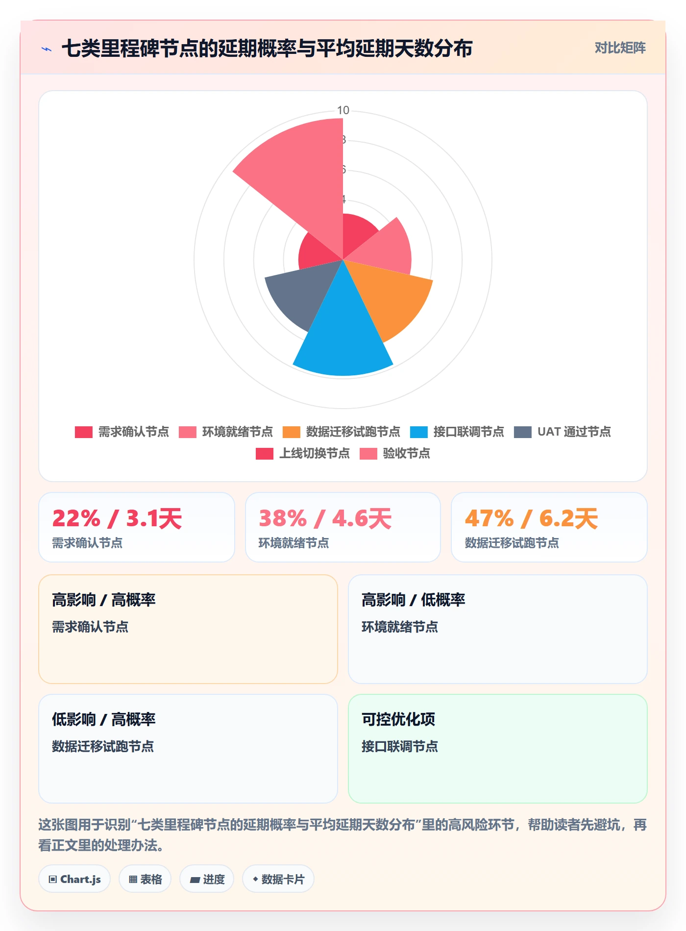 节点延期实操方法:实施团队提升里程碑效率的风险控制方法与模板