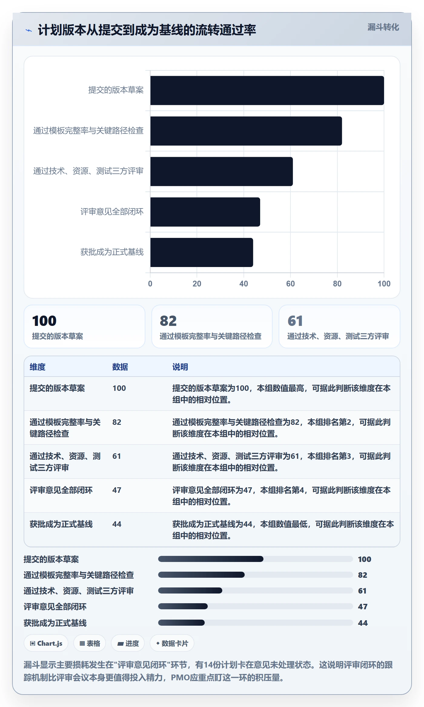 计划版本流程与规范：PMO项目规划最佳实践关键指标