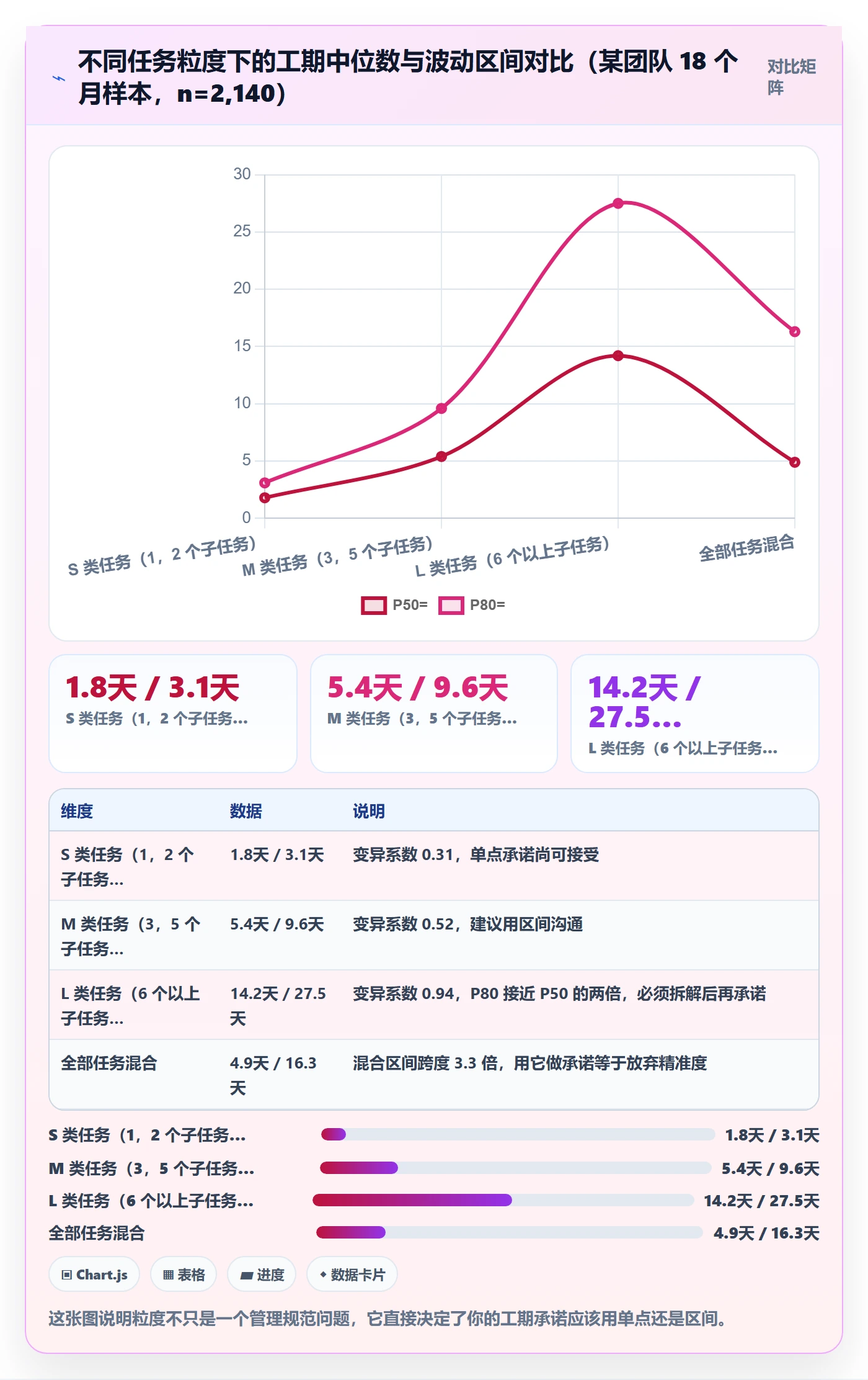 预计工期最佳实践:企业管理者任务属性数据分析,常见问题