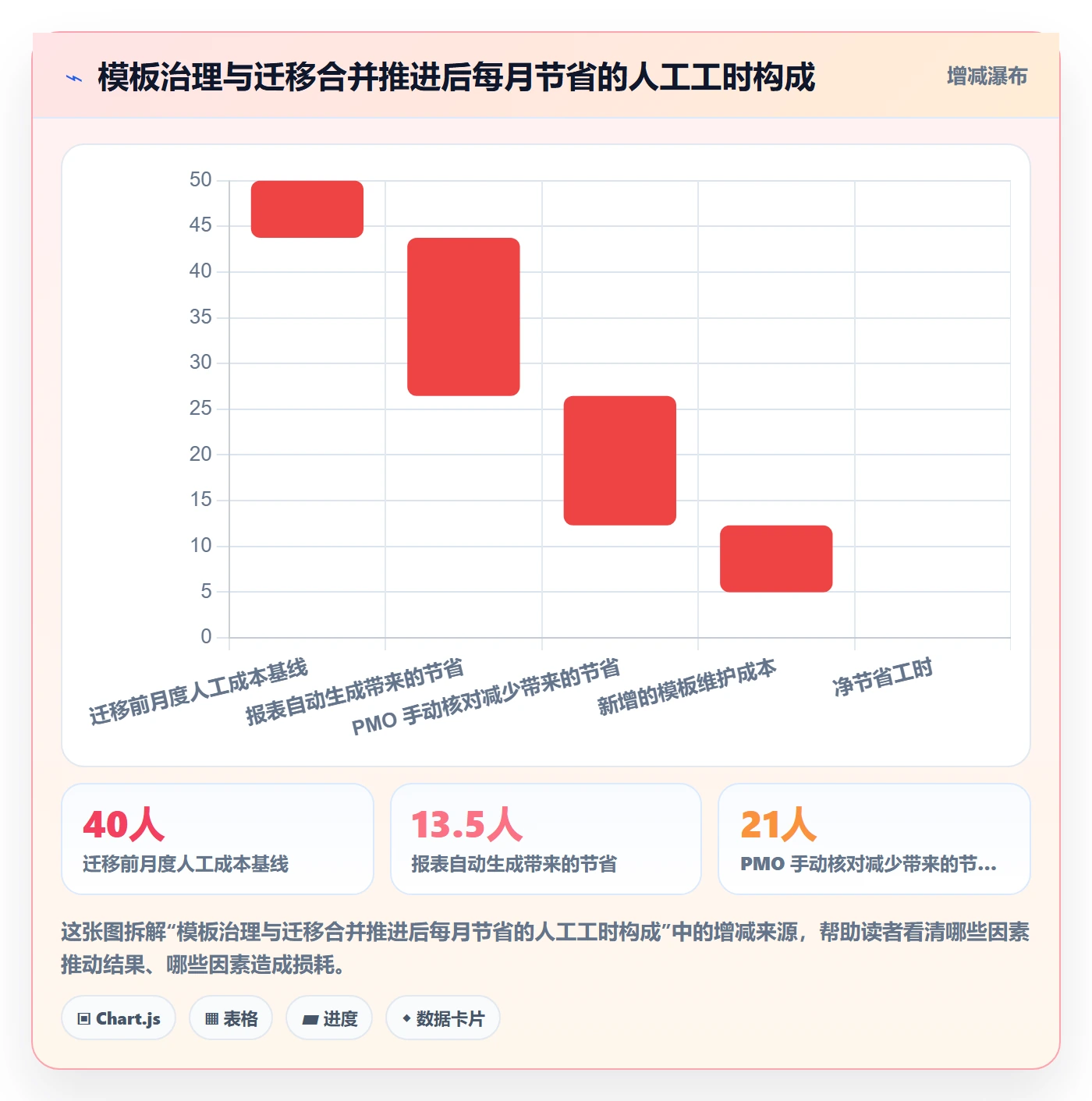 项目模板如何做好标准项目?企业管理者数据分析与操作步骤