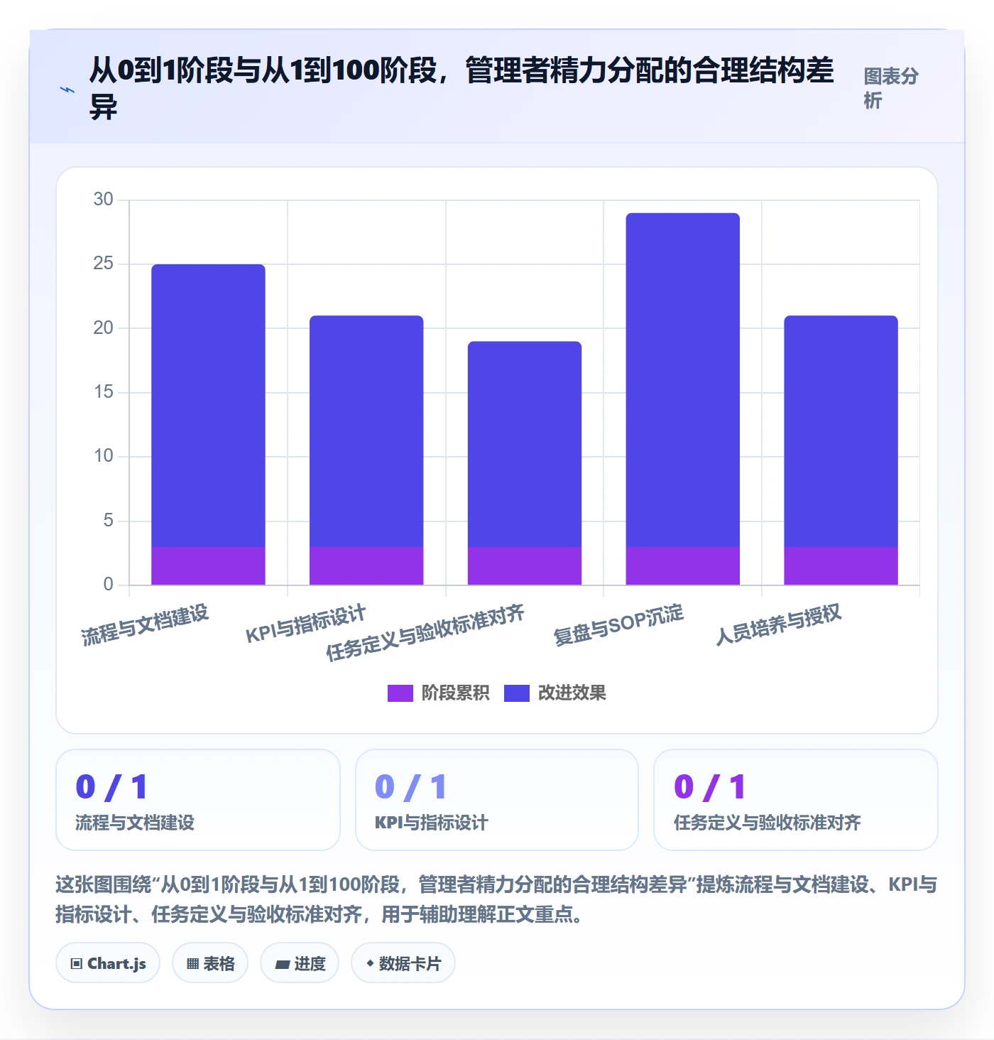 开始怎么做？实施团队最佳实践：任务执行从0到1