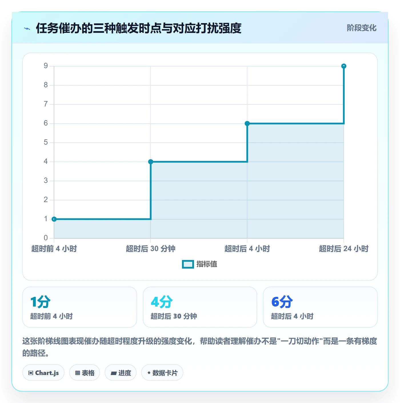 催办最佳实践:研发团队任务提醒入门指南,常见问题