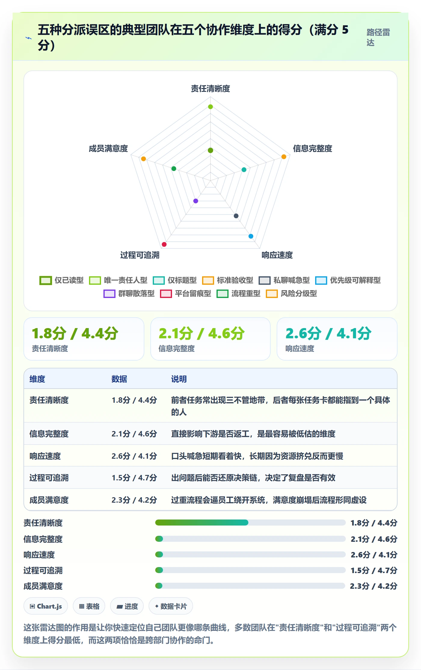 任务分派派发全流程:跨部门团队入门指南与一文讲清