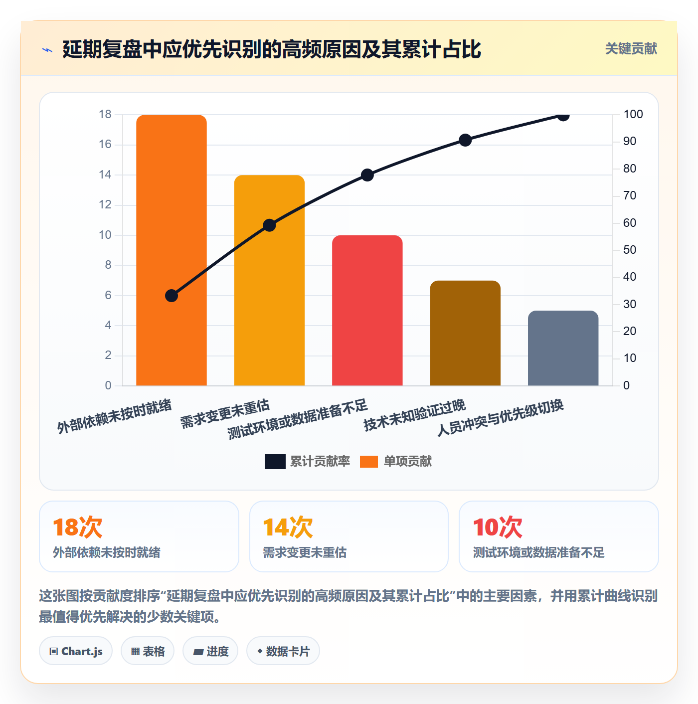 超期怎么做?研发团队协同管理:延期管理从0到1
