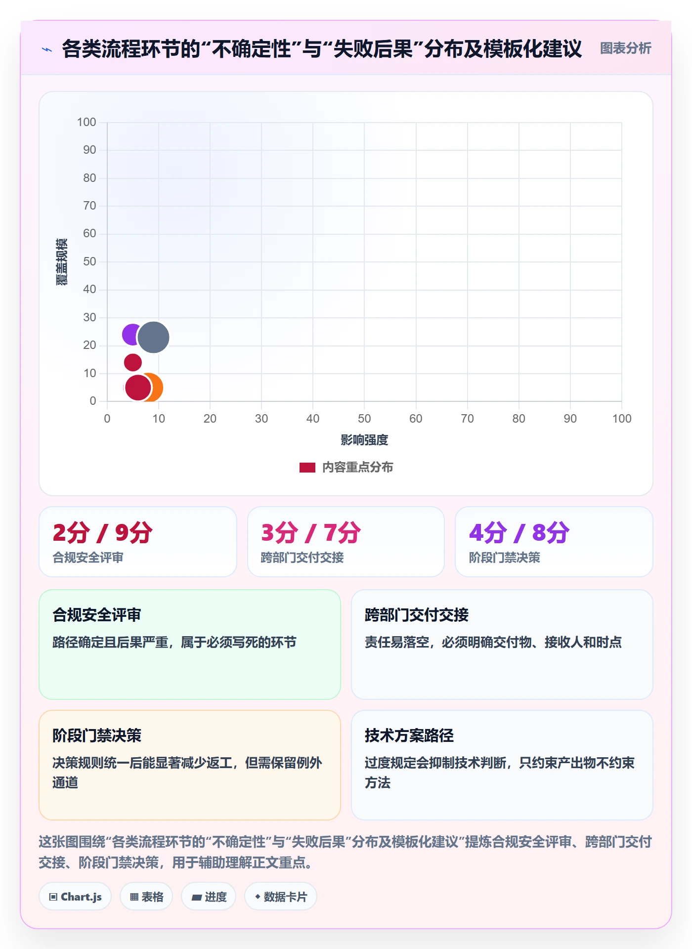 项目模板怎么做?管理层流程优化:项目模板从0到1