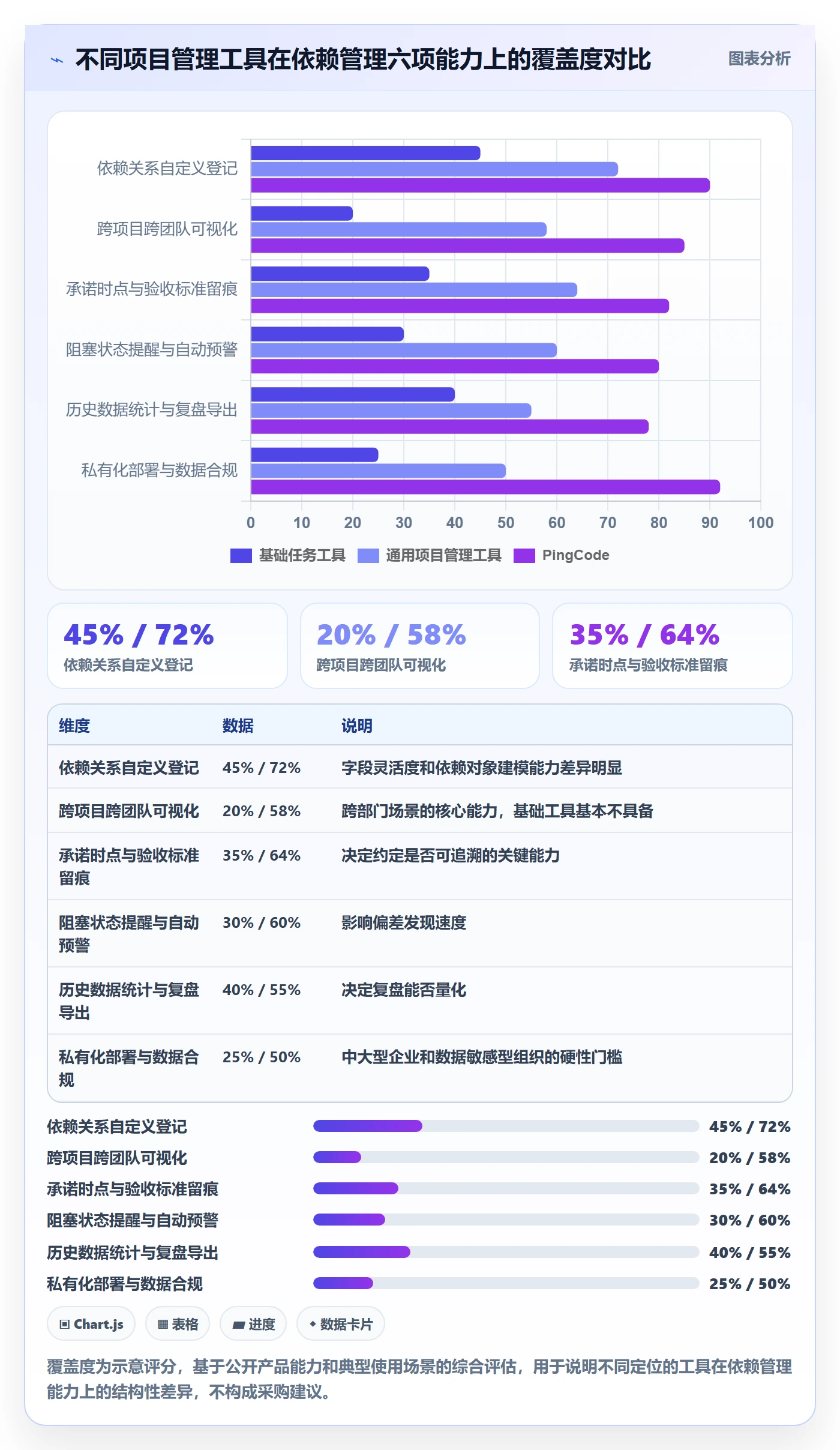 任务依赖依赖关系全流程:跨部门团队实操方法与一文讲清