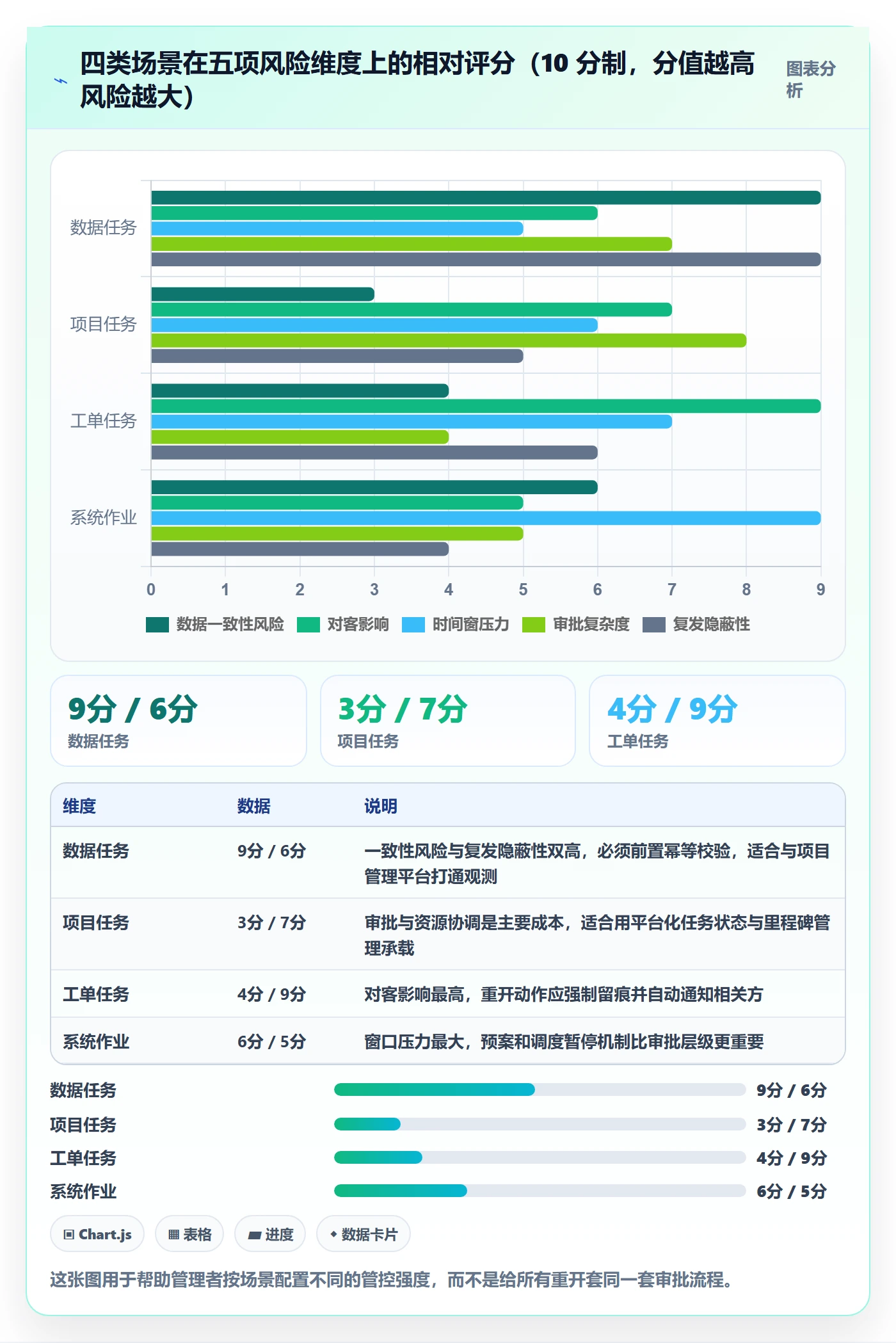 任务执行如何做好重开?企业管理者数据分析与操作步骤
