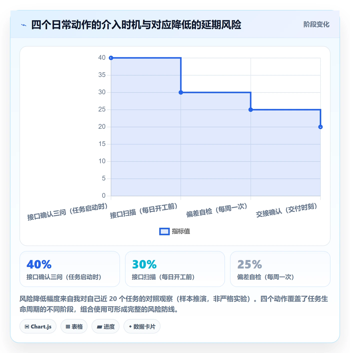 任务进度实操方法:项目成员提升进度管理效率的最佳实践方法与模板