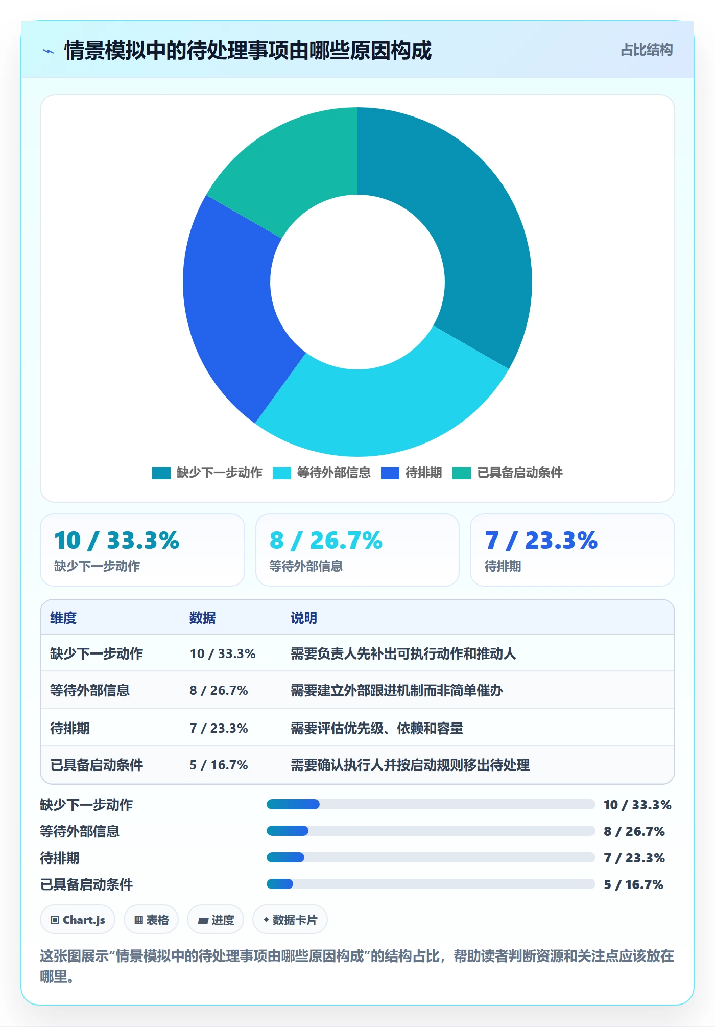 看板如何做好待处理?项目负责人入门指南与操作步骤