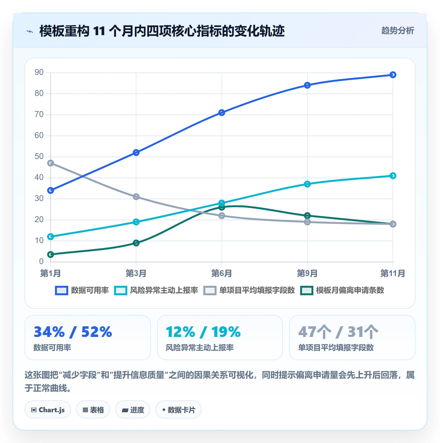 模板流程落地方案:管理层开展项目模板的风险控制案例解析