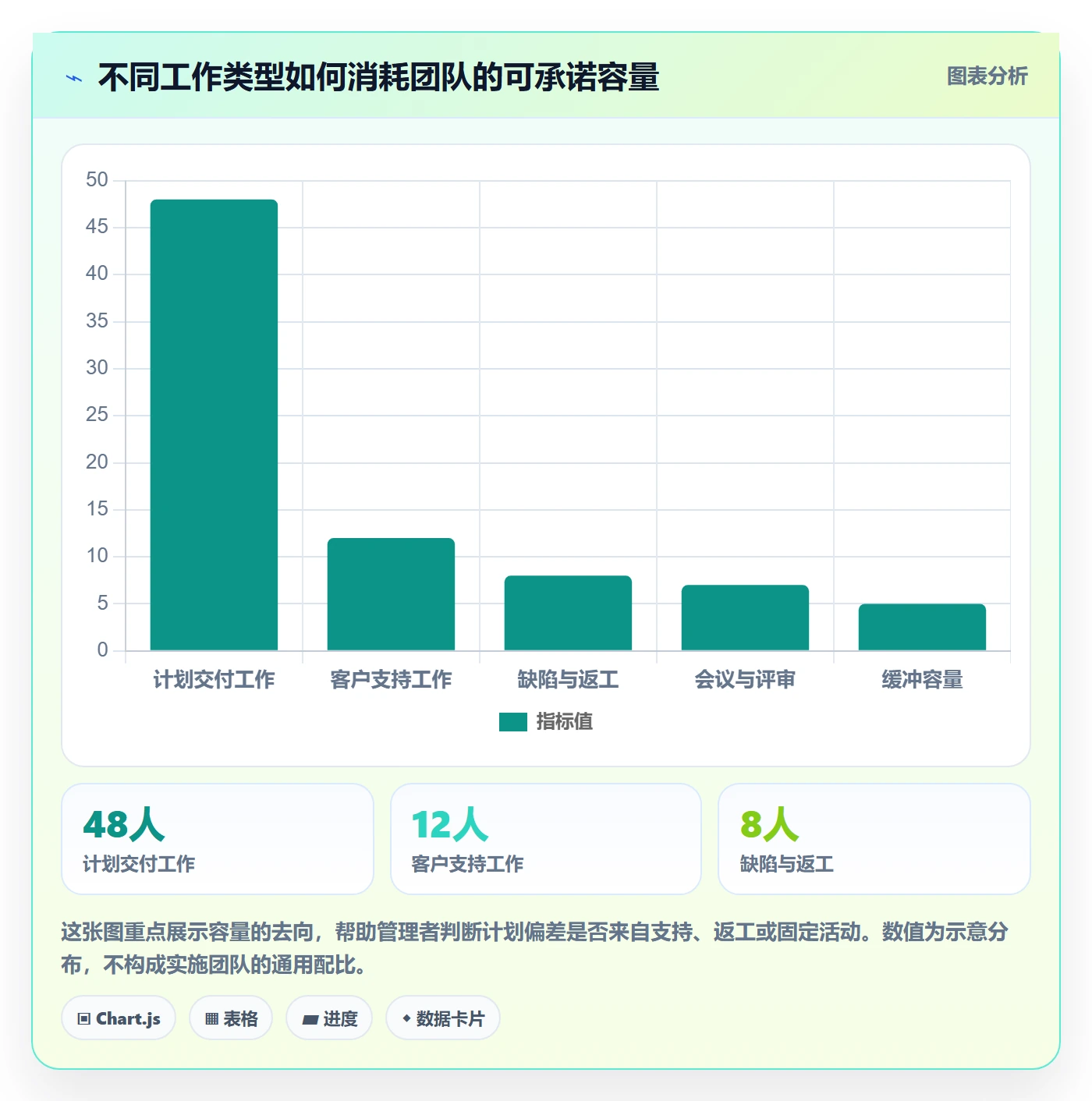 Capacity管理方法大全:实施团队资源负载入门指南落地清单