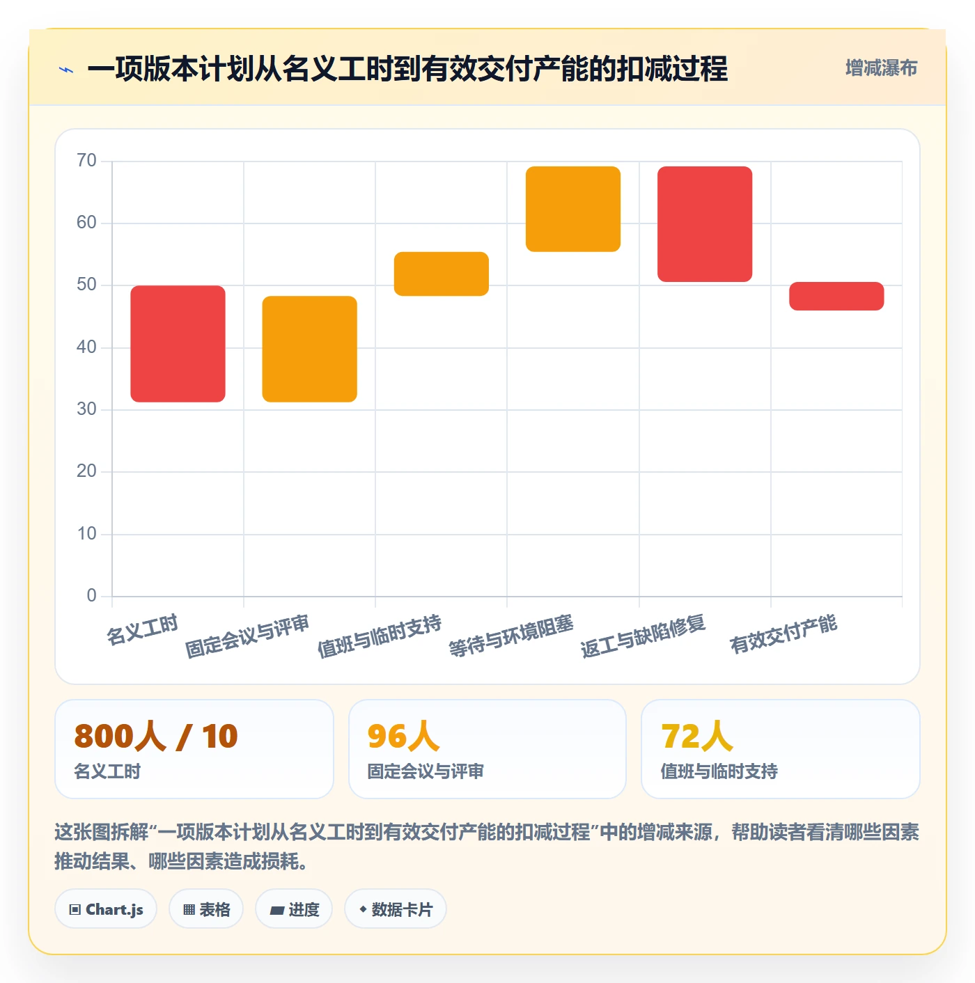 人力资源计划如何做好工作量?研发团队流程优化与操作步骤