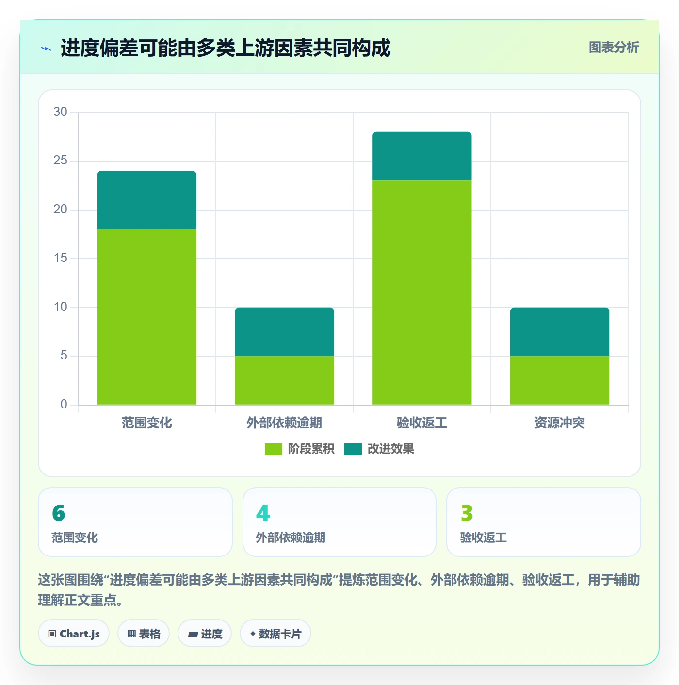 进展流程与规范:管理层进度跟踪入门指南关键指标