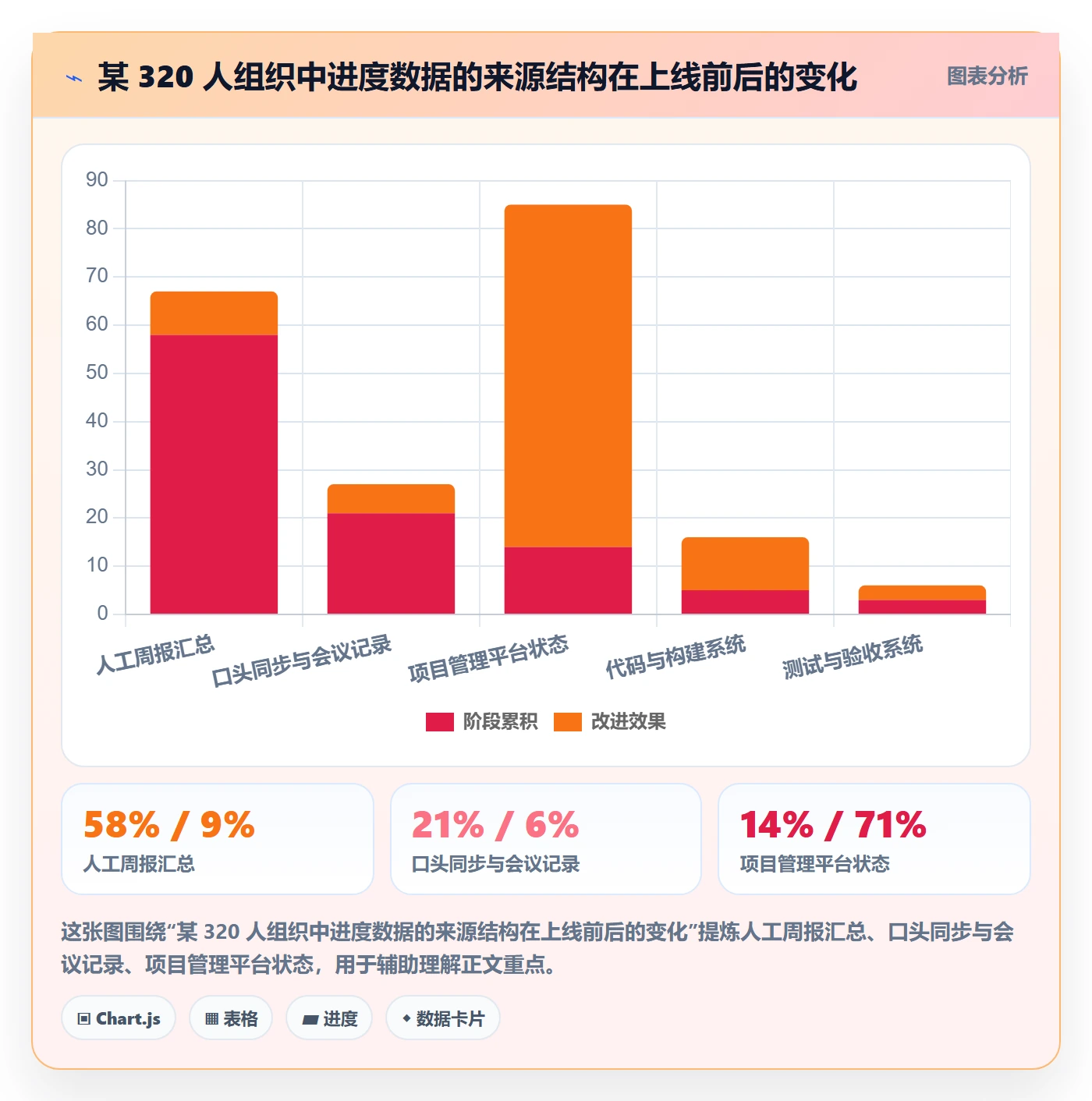 实际进度落地方案：管理层开展进度管理的落地方案案例解析