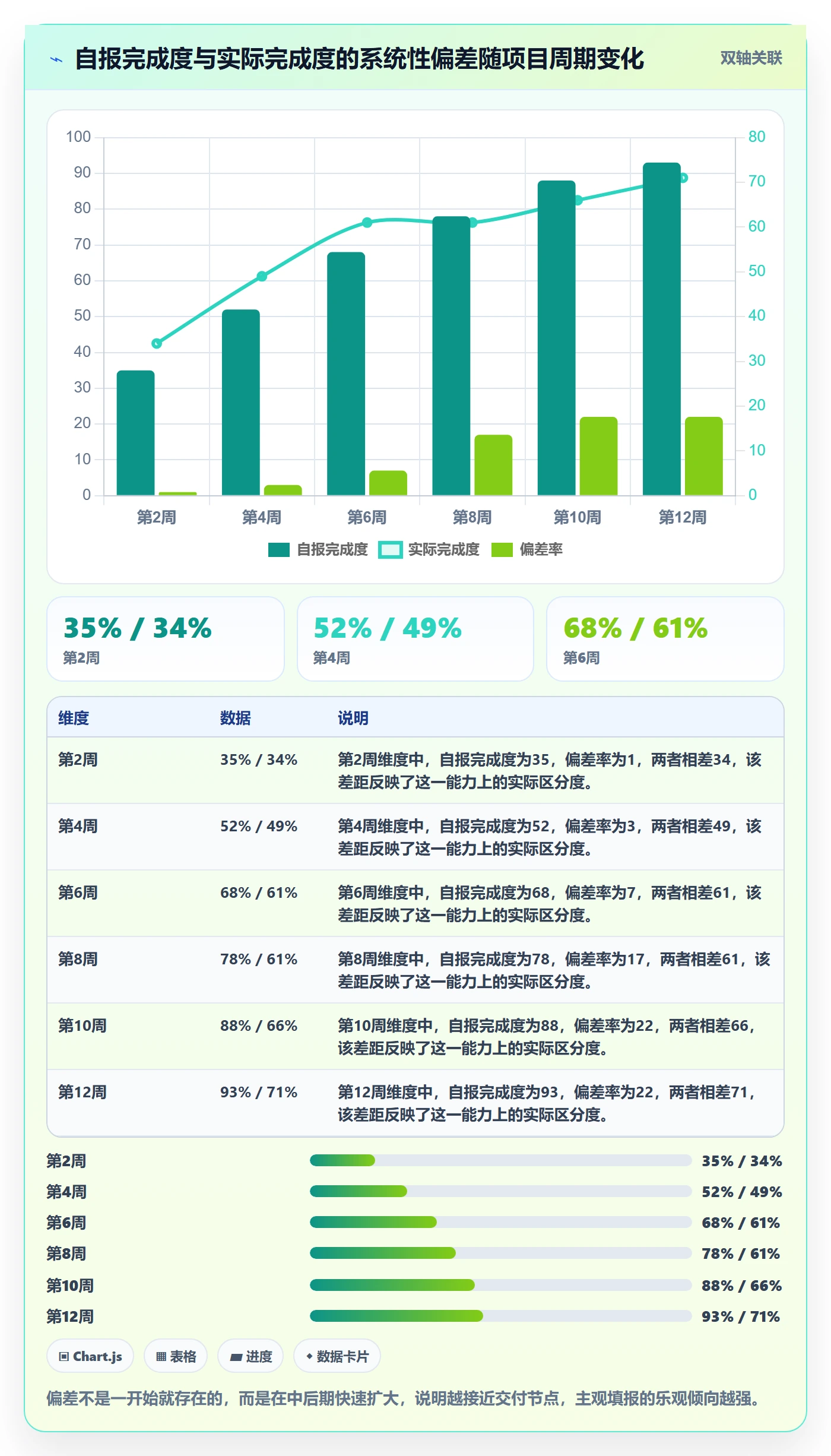 项目进度流程与规范：管理层进度管理协同管理关键指标