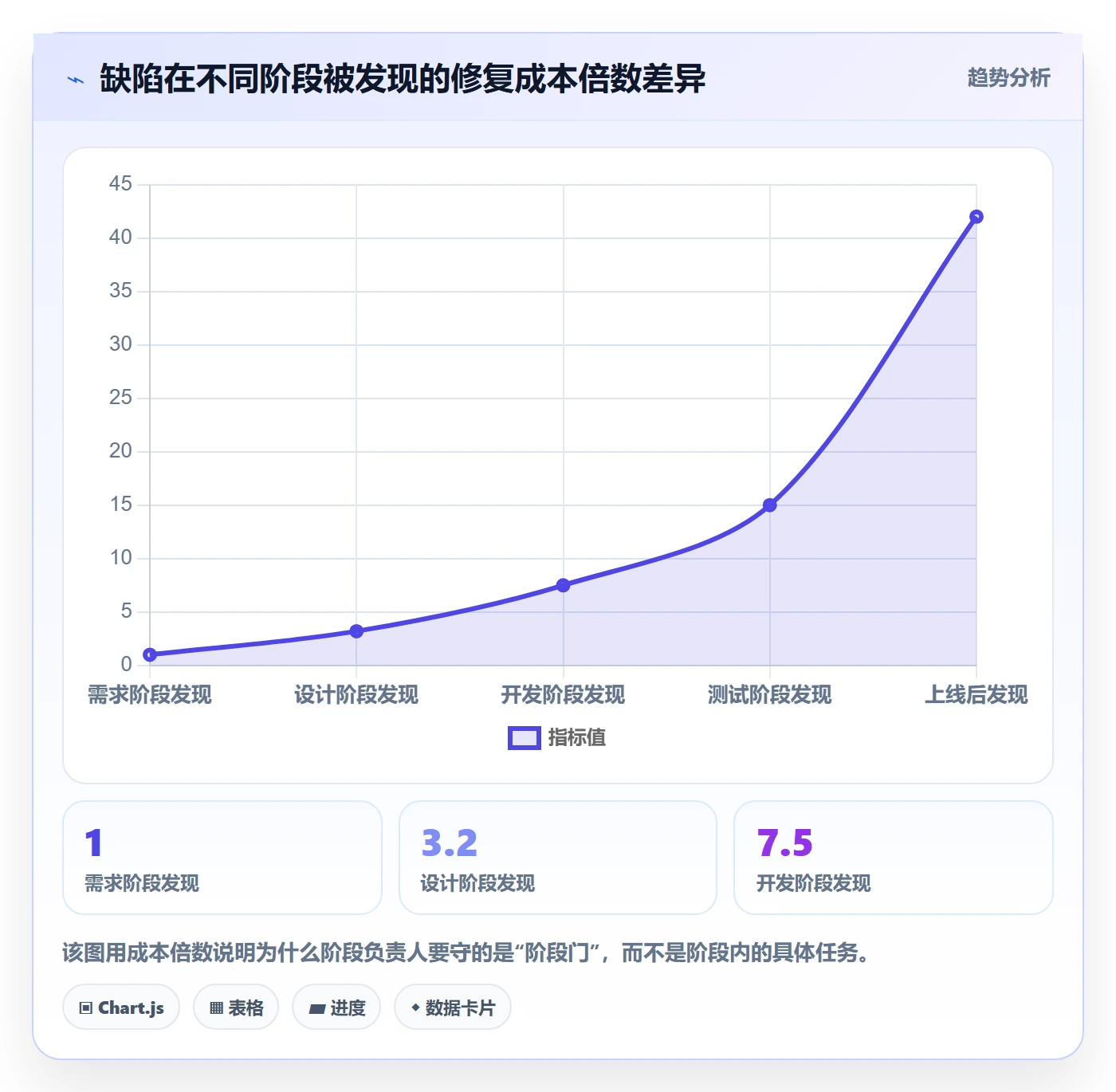 阶段负责人管理指南：项目负责人如何做好项目阶段，制度设计全流程