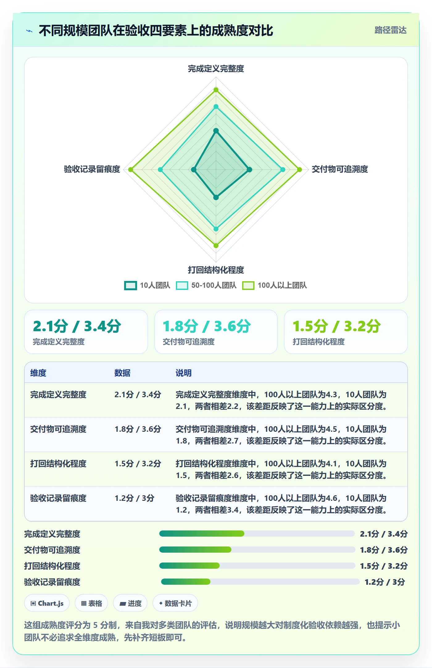 任务验收如何做好确认完成?项目经理入门指南与操作步骤