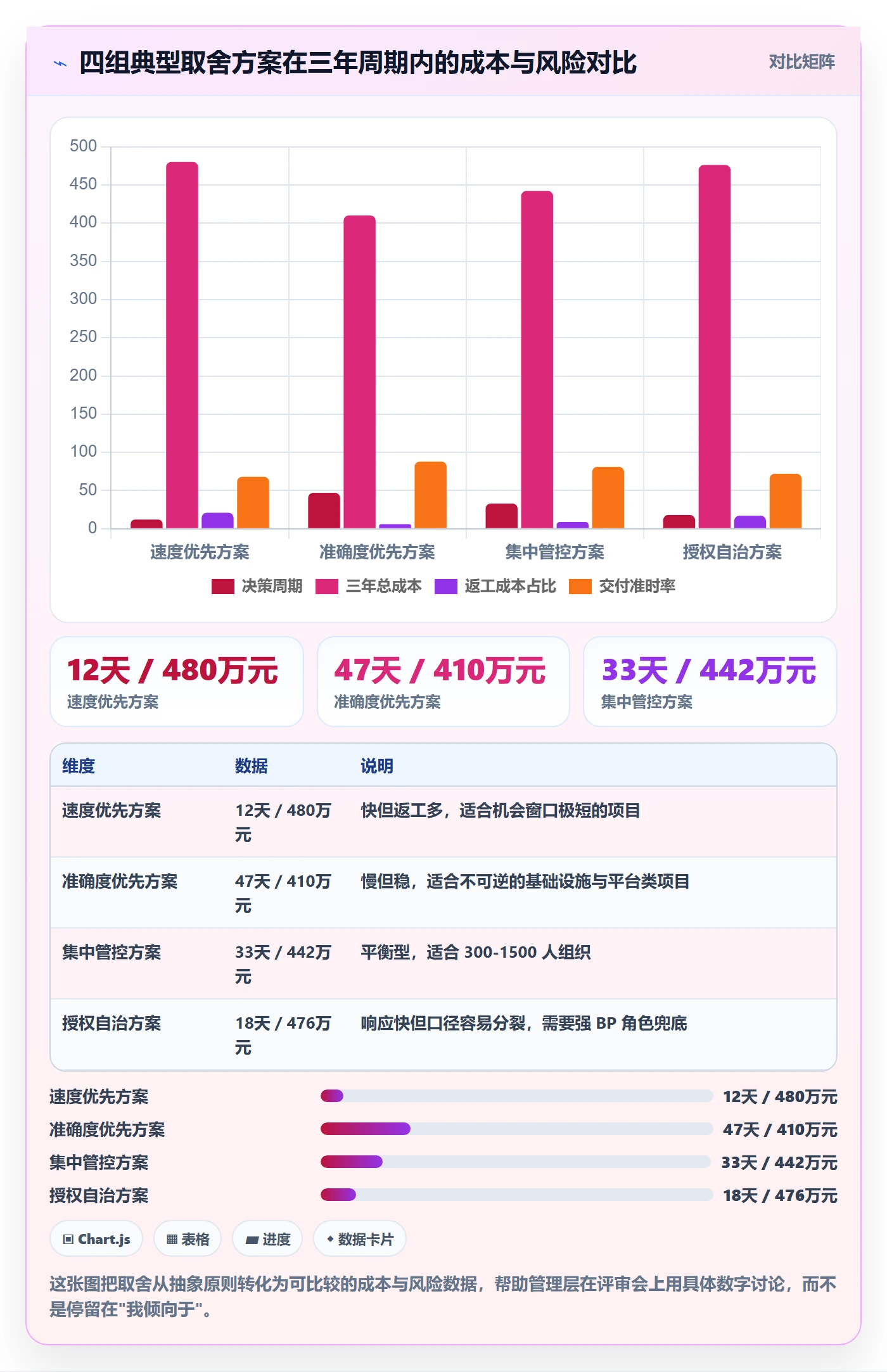 预算管理指南：管理层如何做好项目立项，落地方案全流程