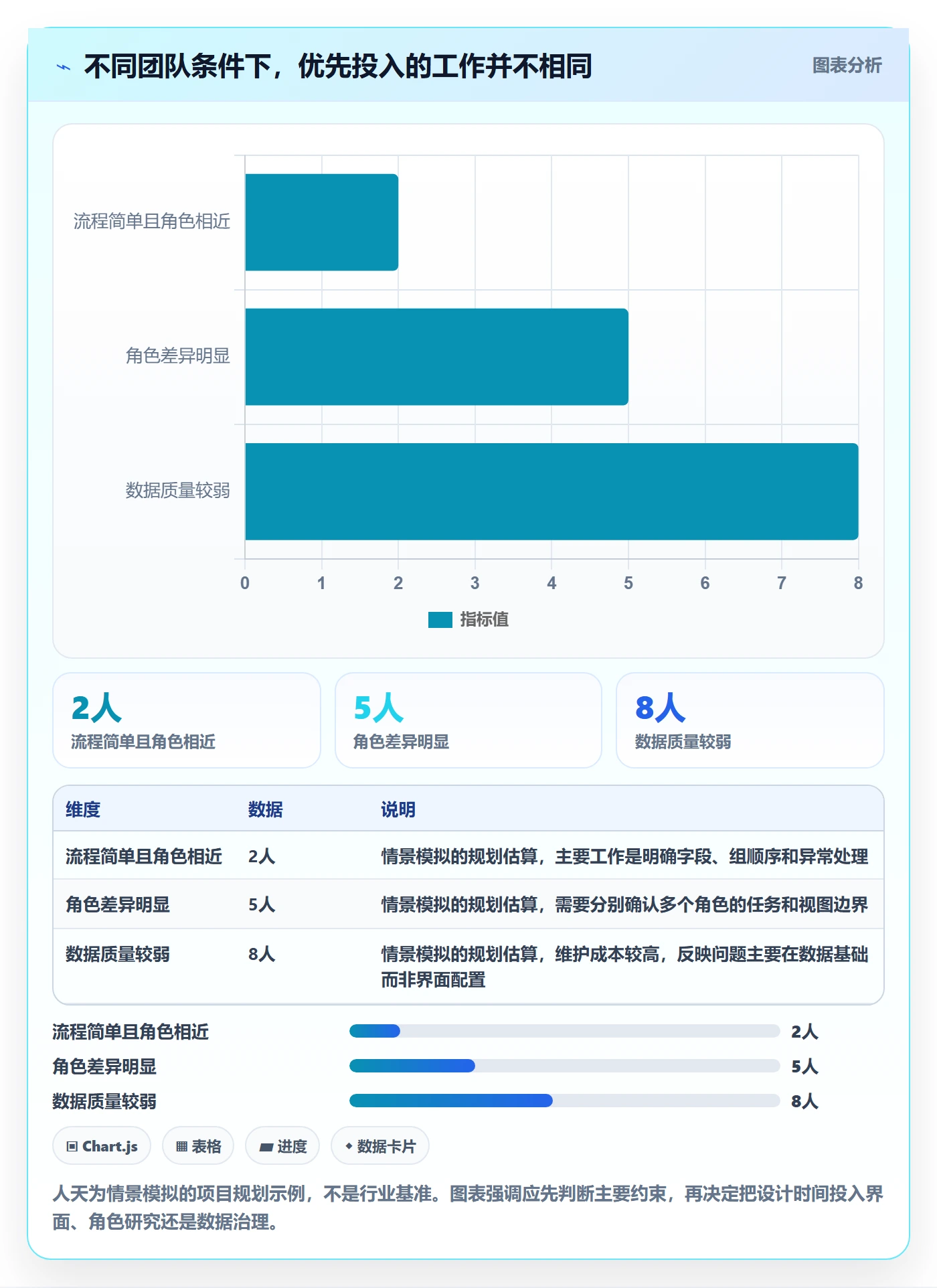 列表视图如何做好分组?产品经理流程优化与操作步骤