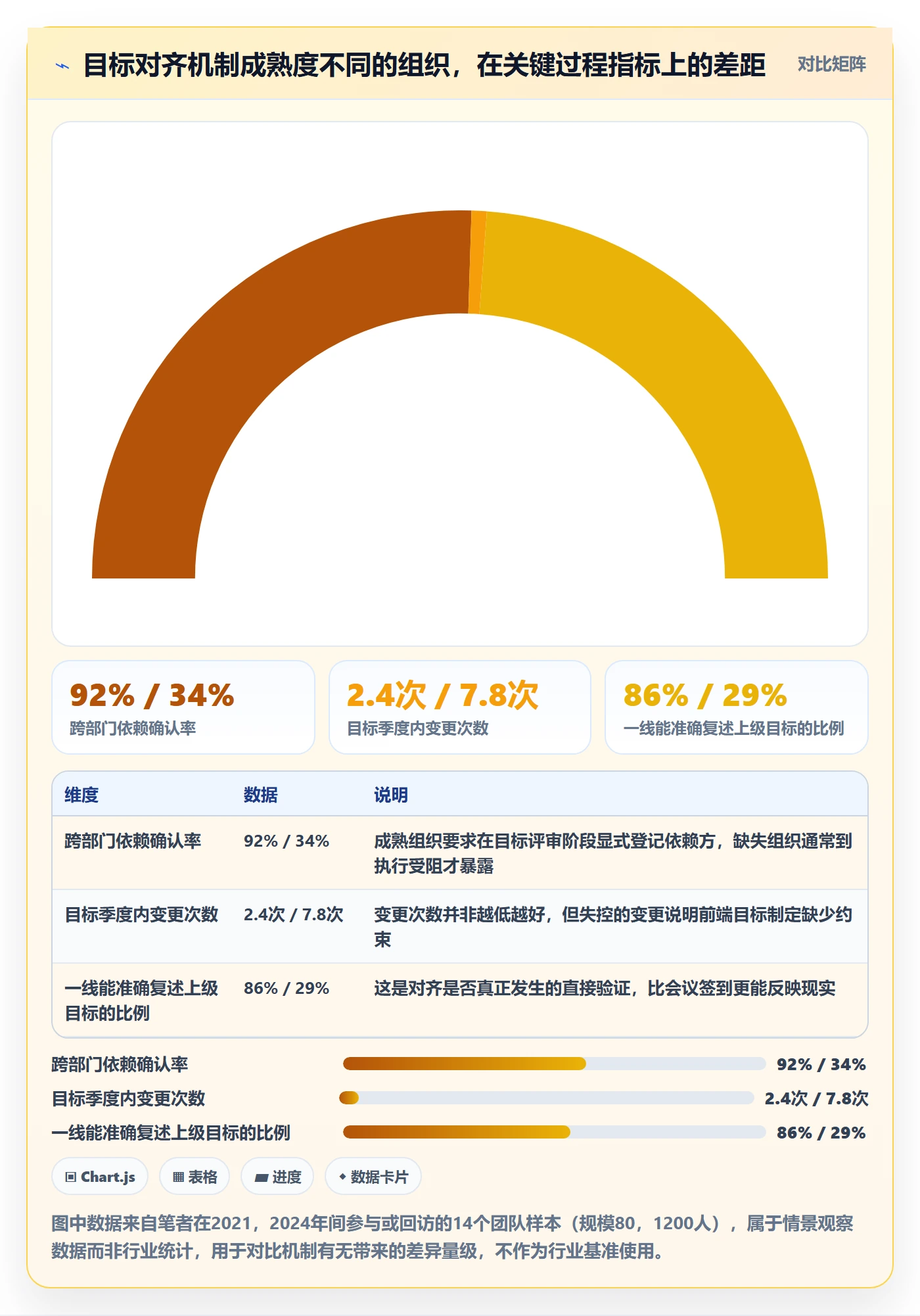 目标对齐流程与规范：企业管理者项目目标入门指南关键指标