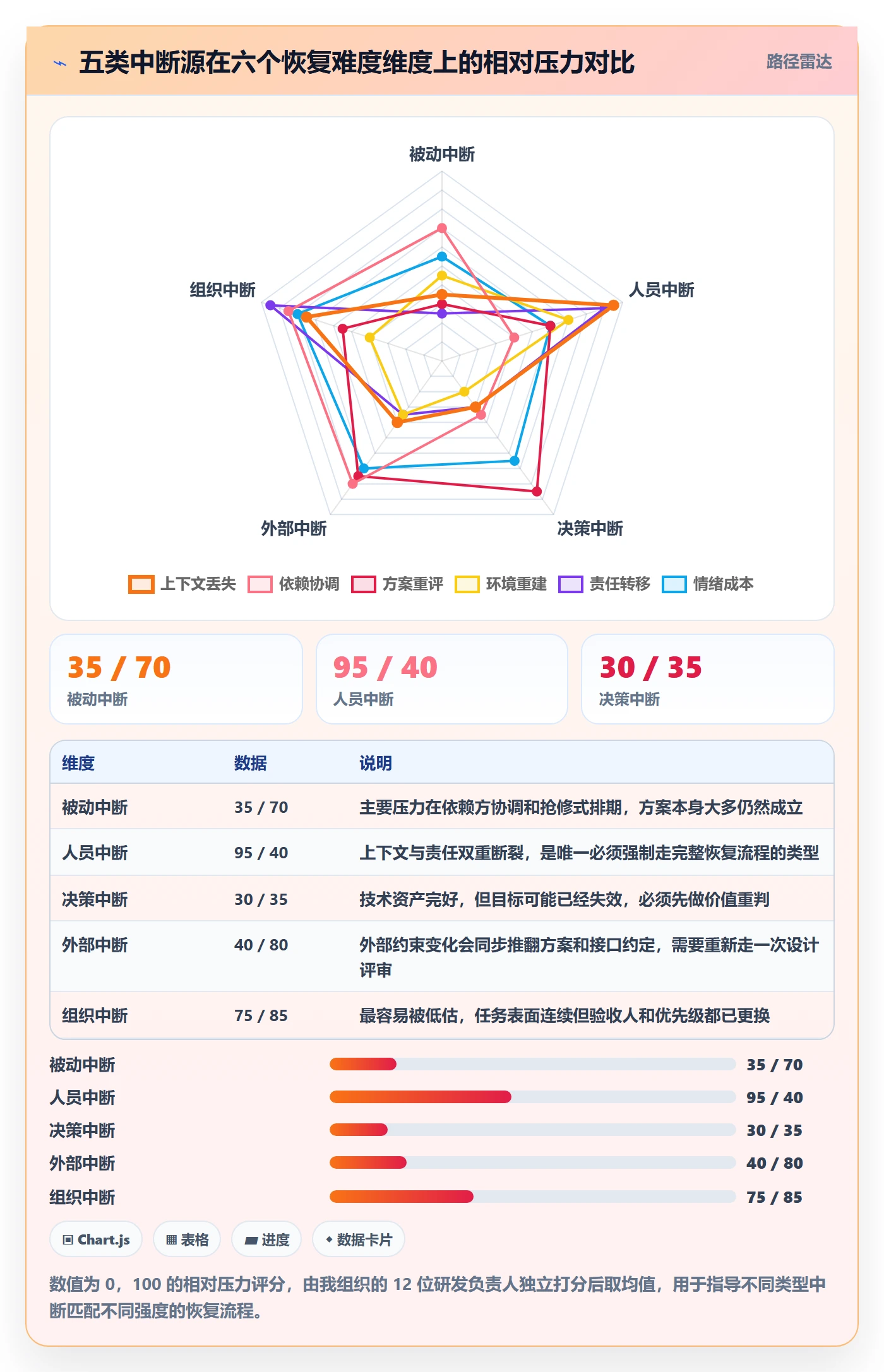 任务执行恢复全流程：研发团队制度设计与一文讲清