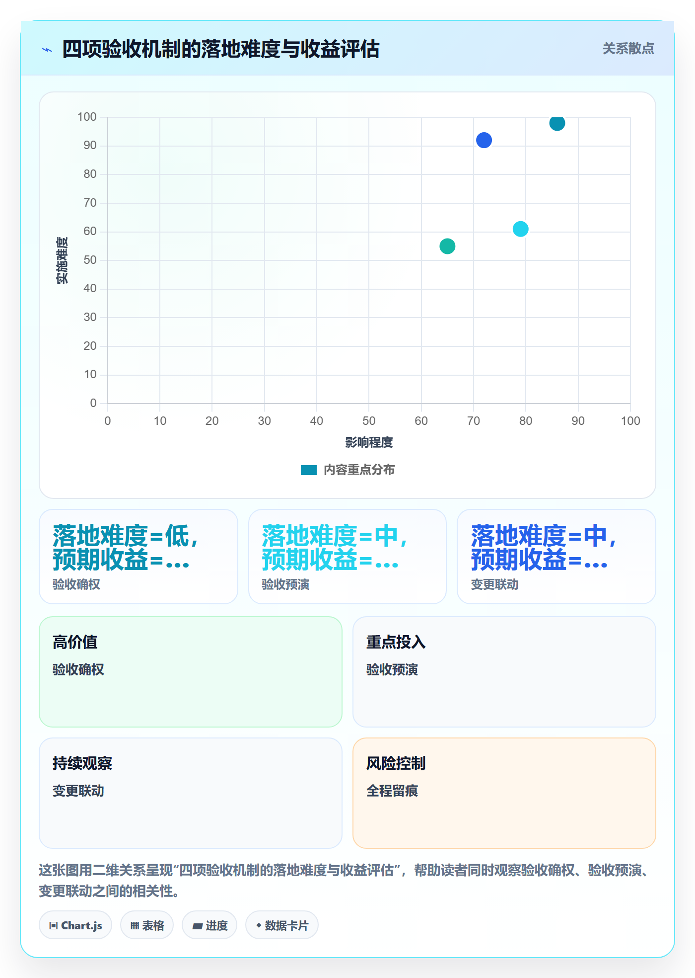 验收标准最佳实践:跨部门团队任务验收风险控制,常见问题