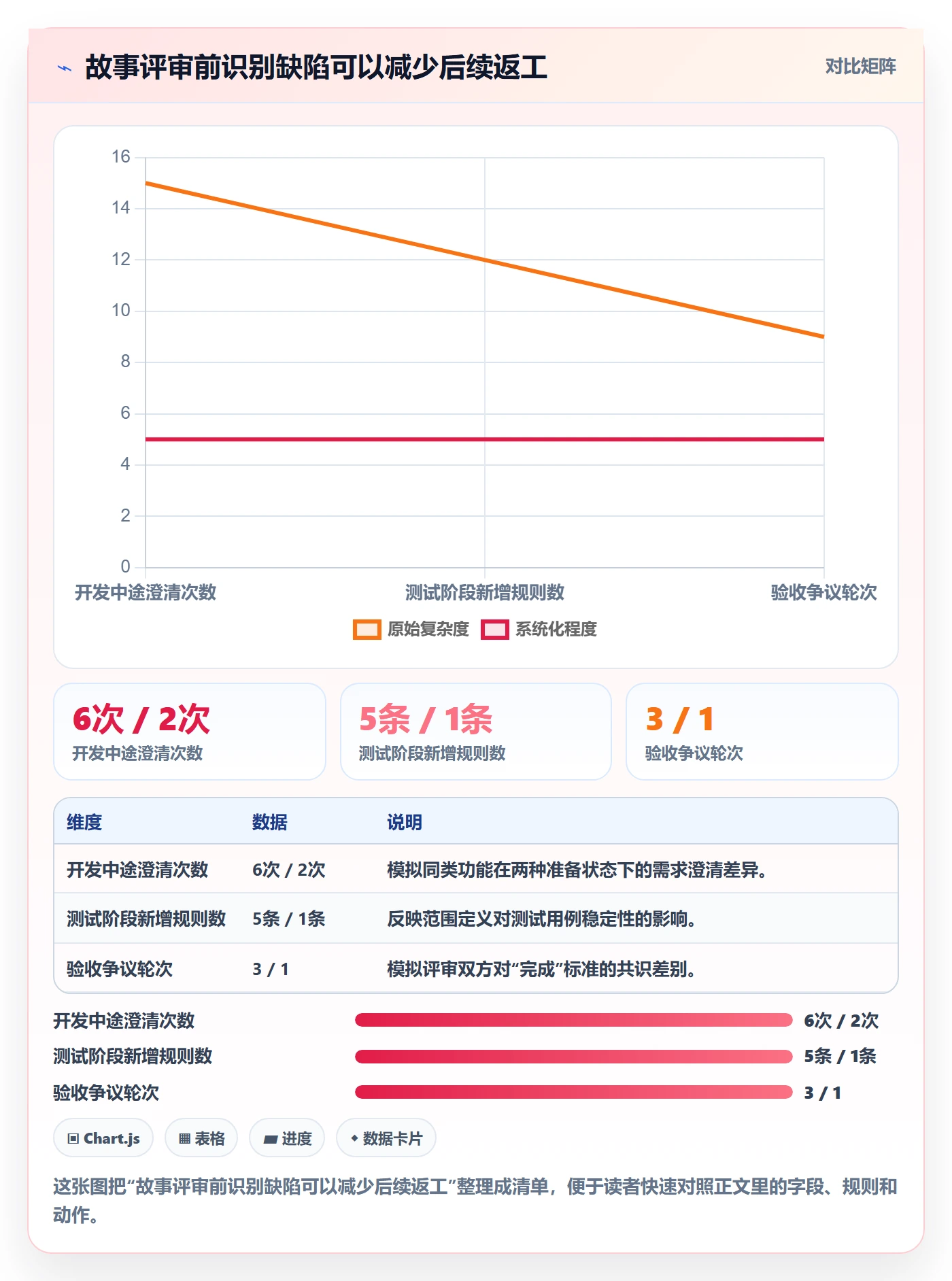 用户故事实操方法：产品经理提升产品需求效率的协同管理方法与模板