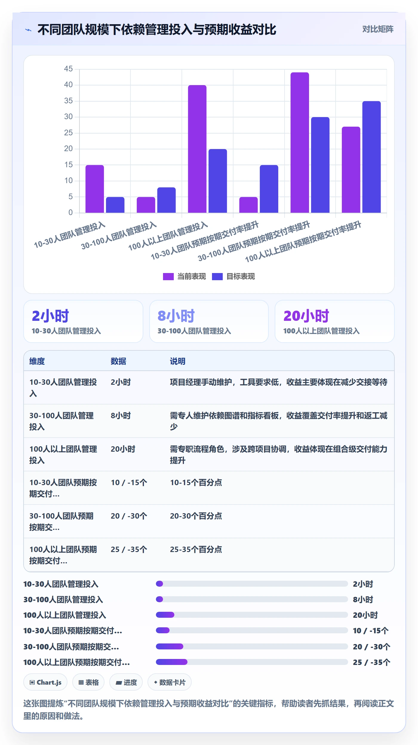 关键路径流程与规范：企业管理者任务依赖效率提升关键指标