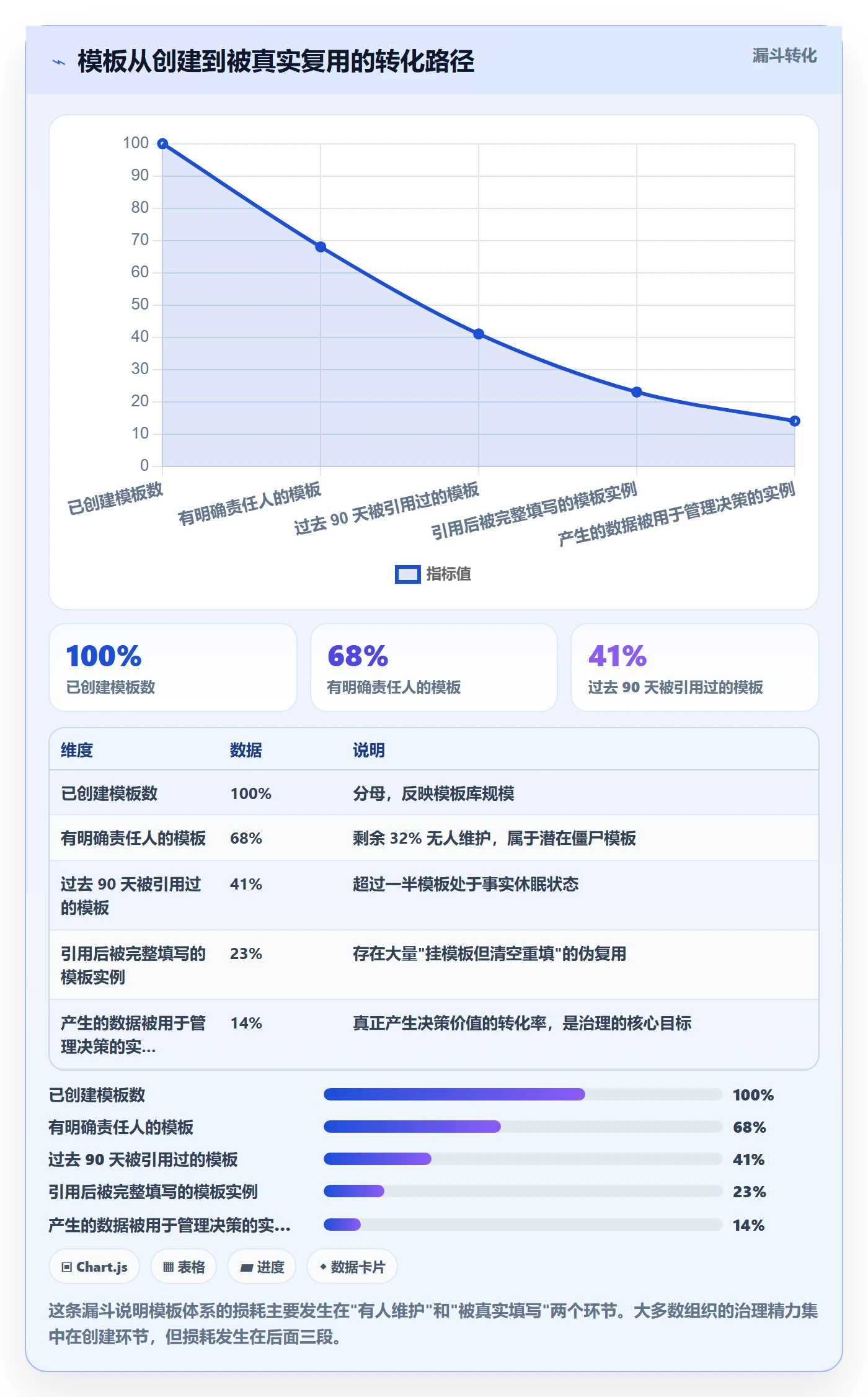 模板复用管理方法大全:管理层项目模板实操方法落地清单