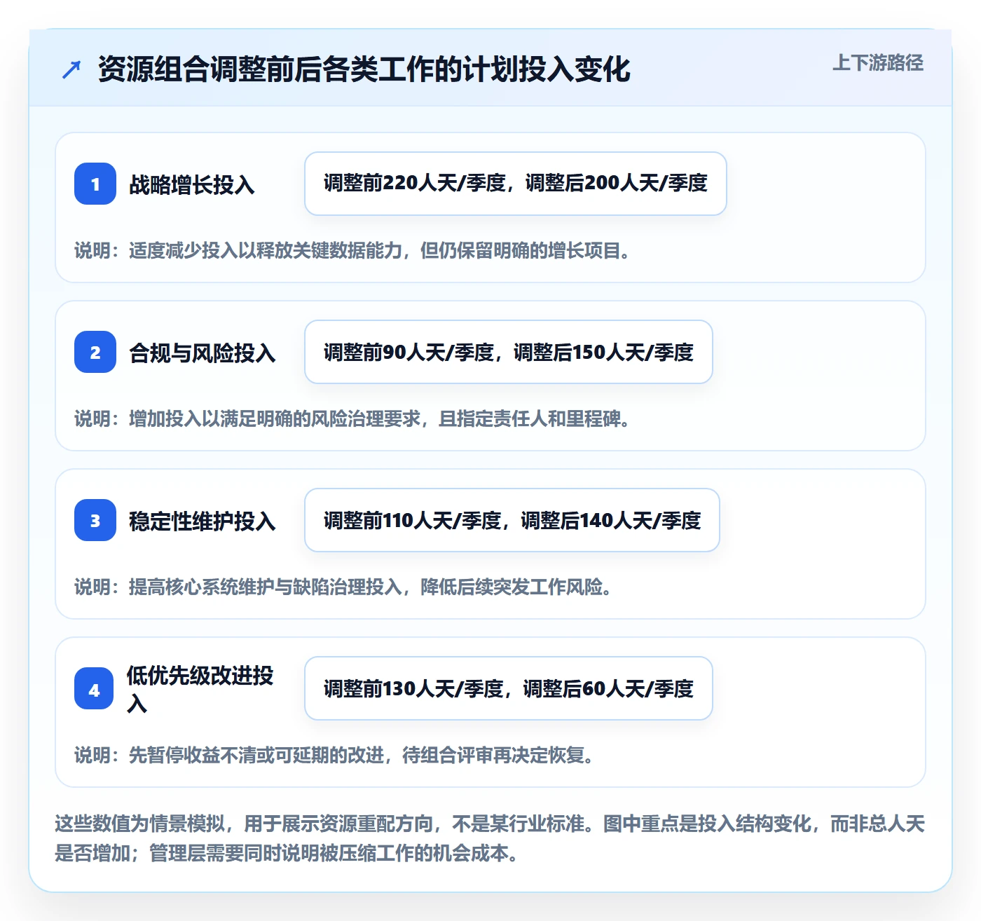 团队落地方案：管理层开展资源管理的落地方案案例解析