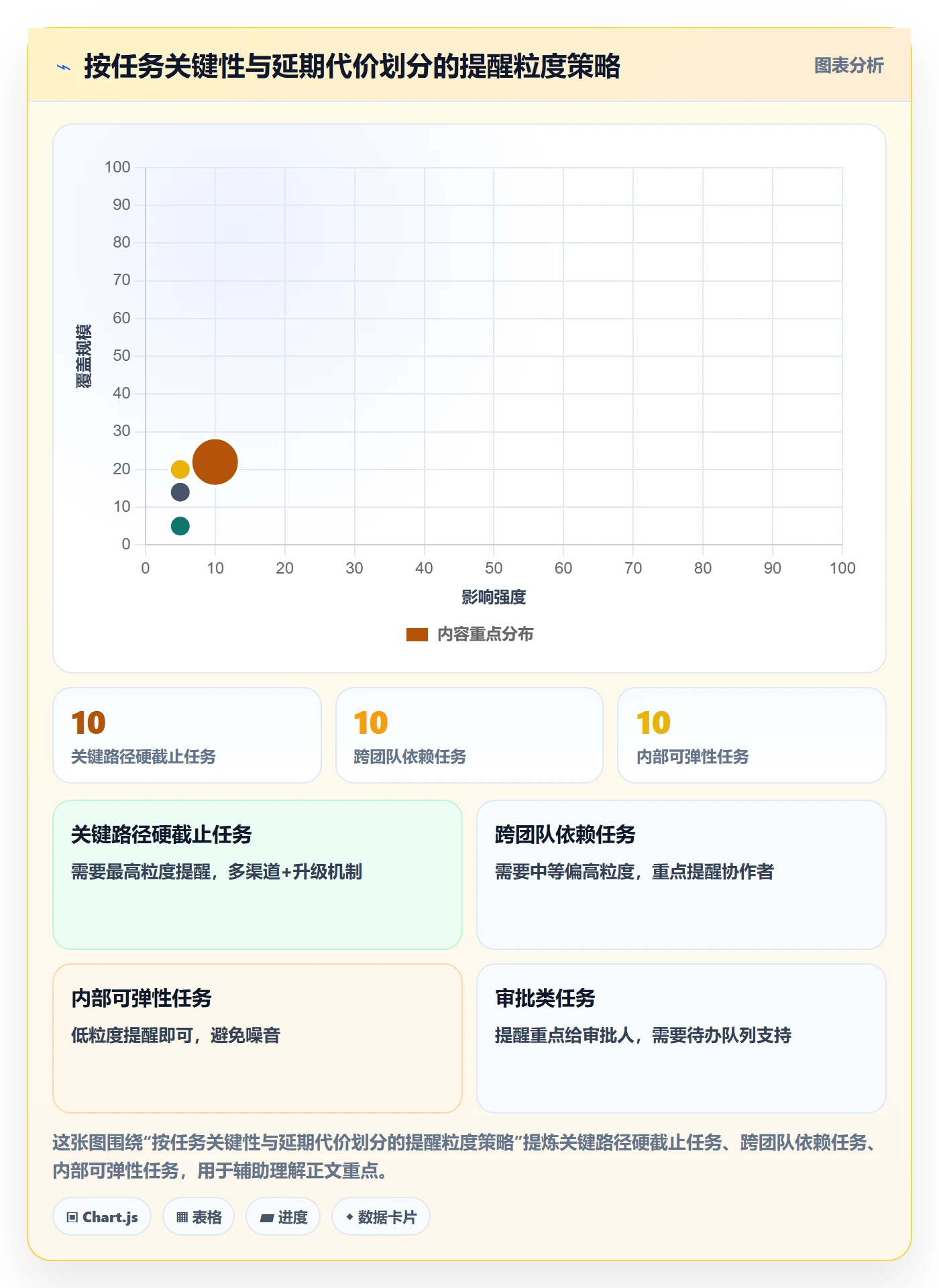 提前提醒怎么做?PMO流程优化:任务提醒从0到1