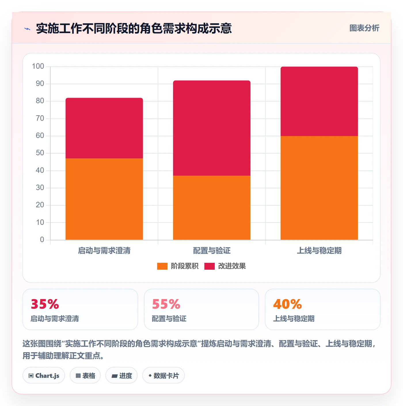 资源分配实操方法:实施团队提升资源管理效率的最佳实践方法与模板