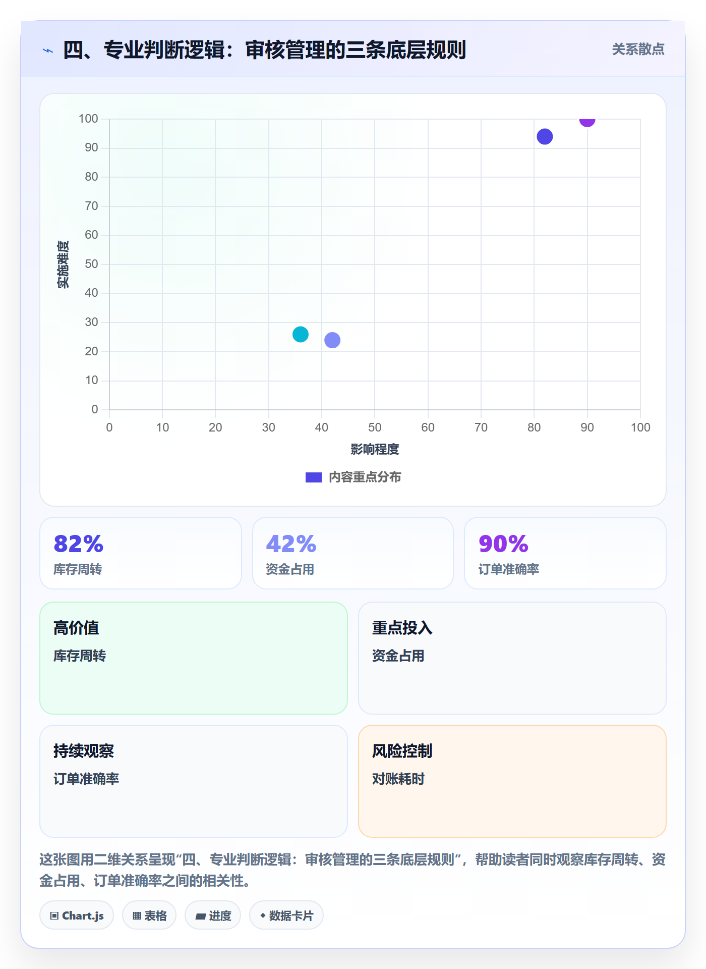 四、专业判断逻辑:审核管理的三条底层规则