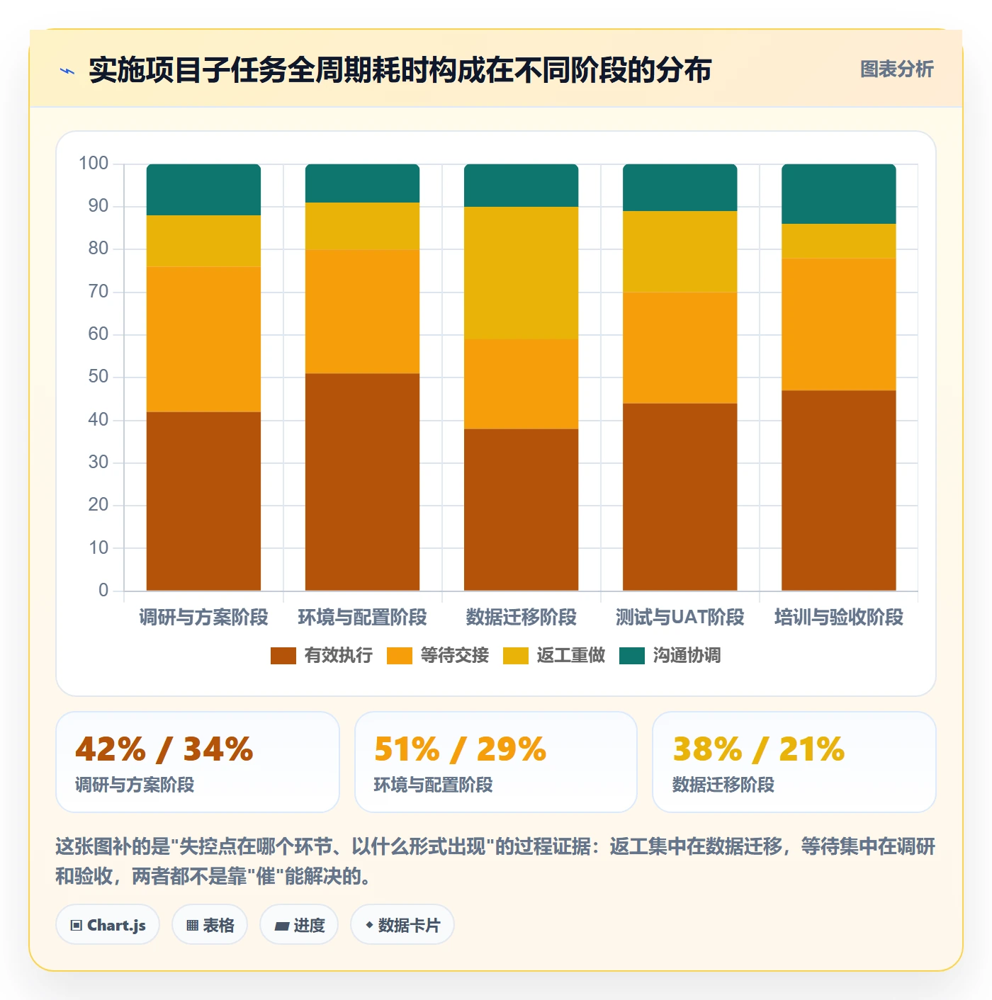 子任务流程与规范:实施团队任务管理制度设计关键指标